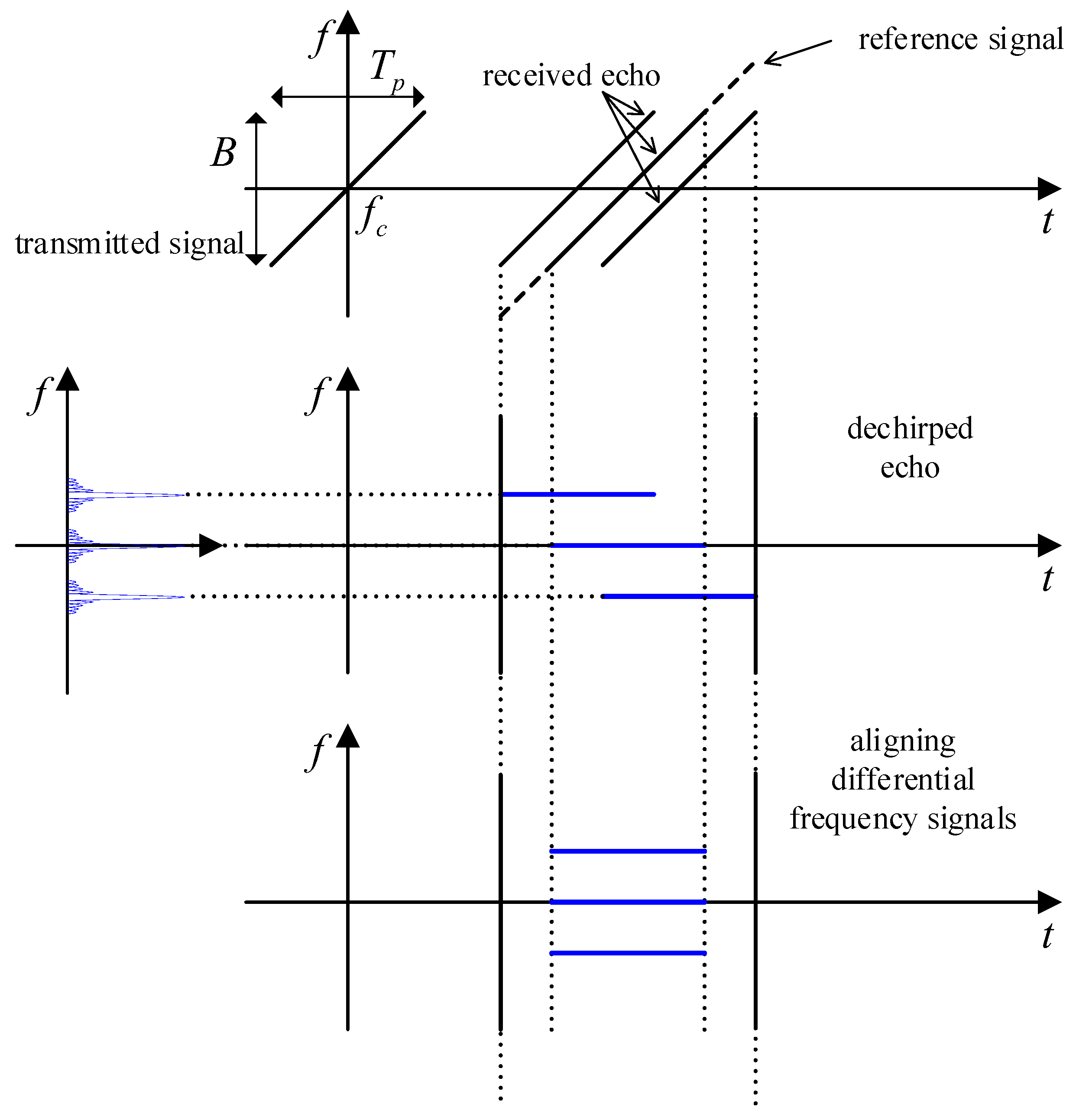 Sensors 25 01723 g003