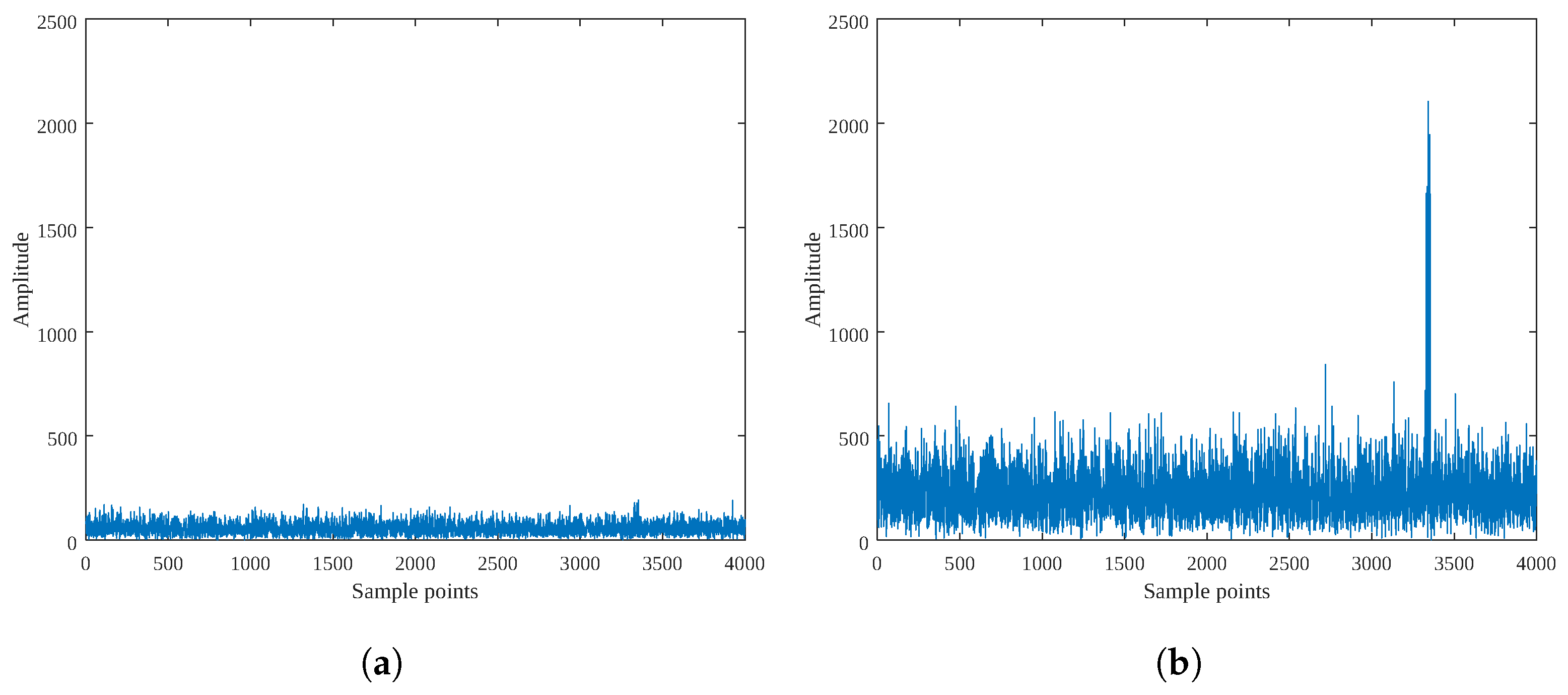 Sensors 25 01723 g006