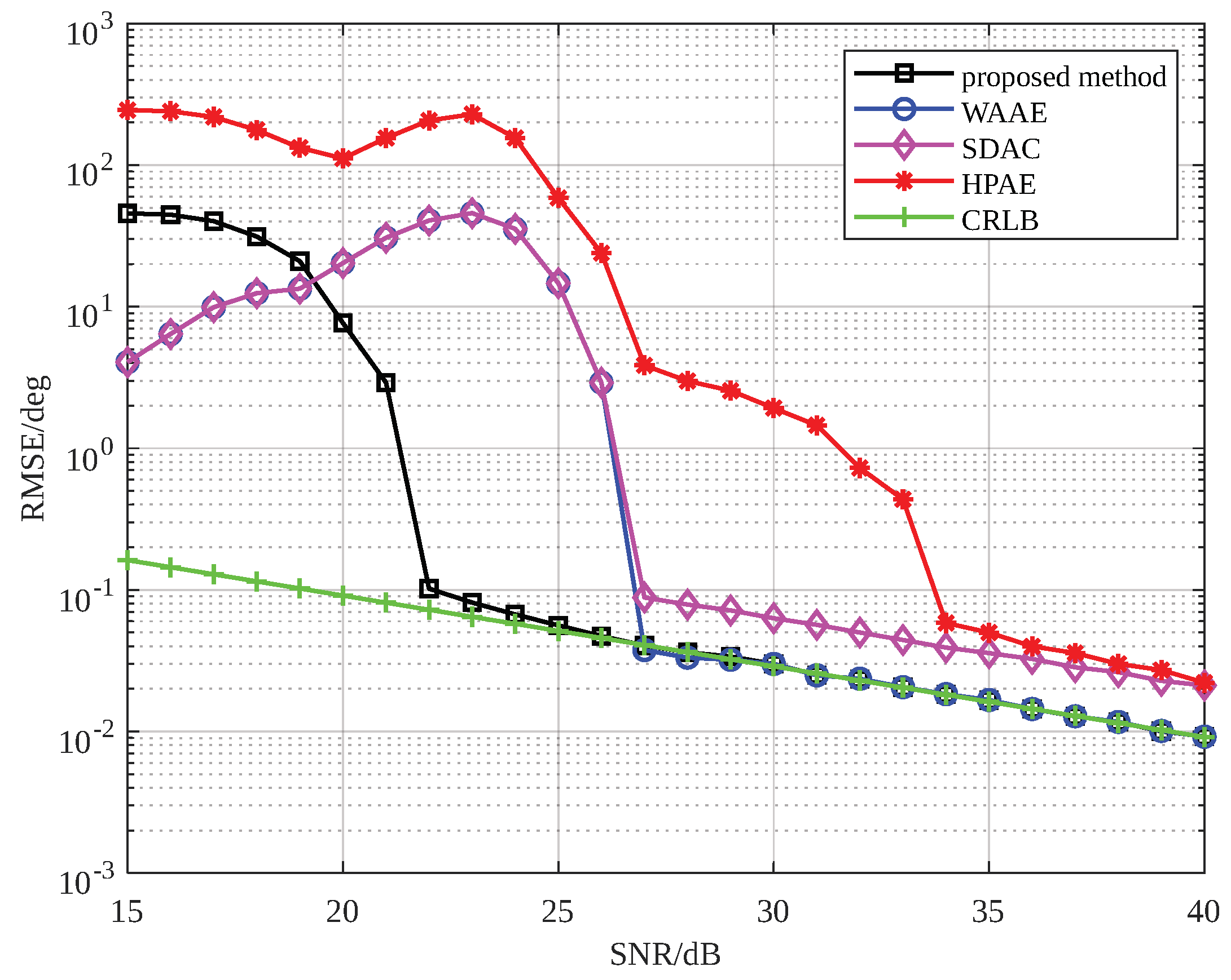 Sensors 25 01723 g007