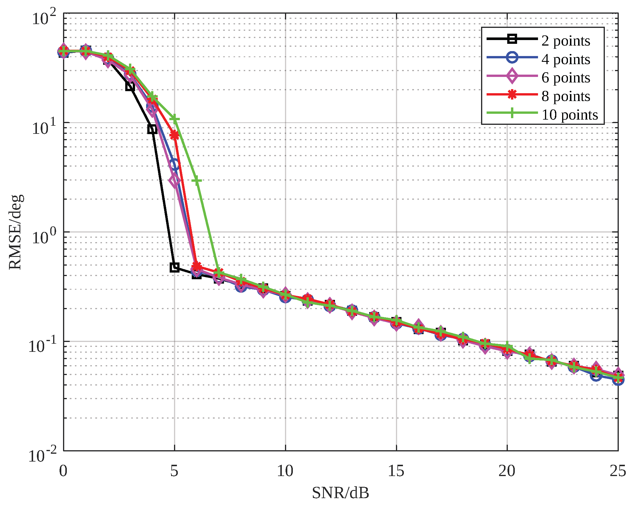 Sensors 25 01723 g008