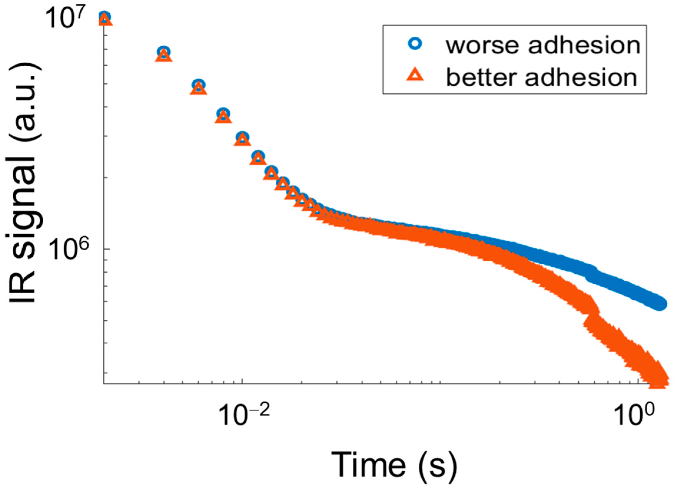 Sensors 25 01727 g005