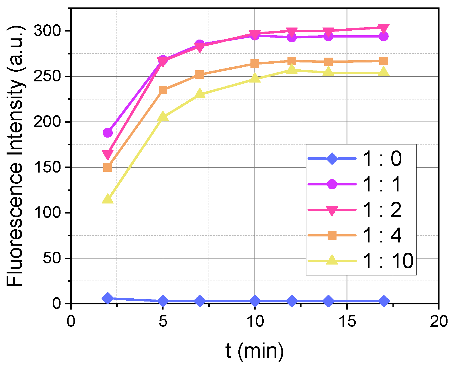 Sensors 25 01729 g003