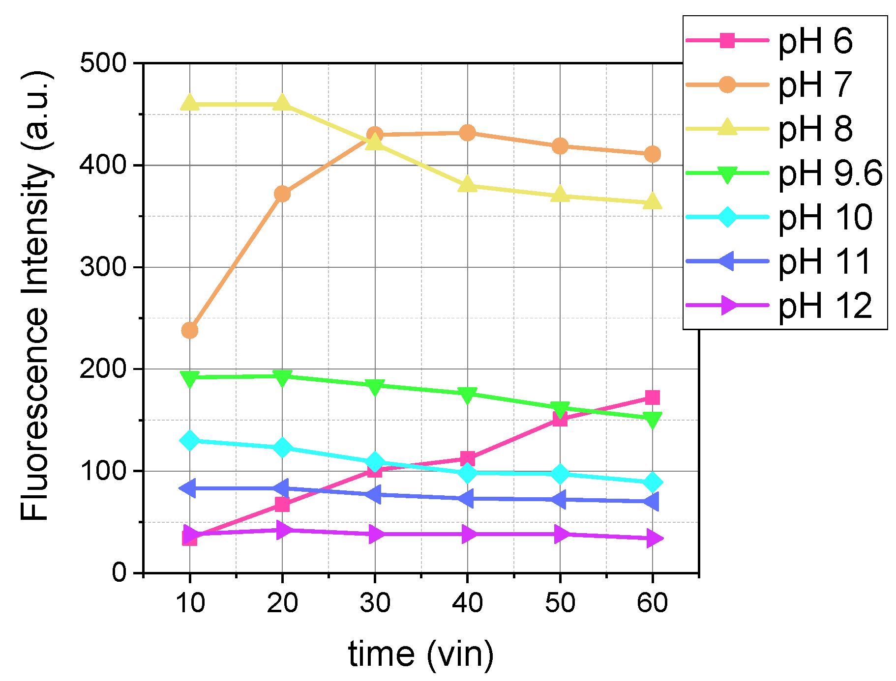 Sensors 25 01729 g005