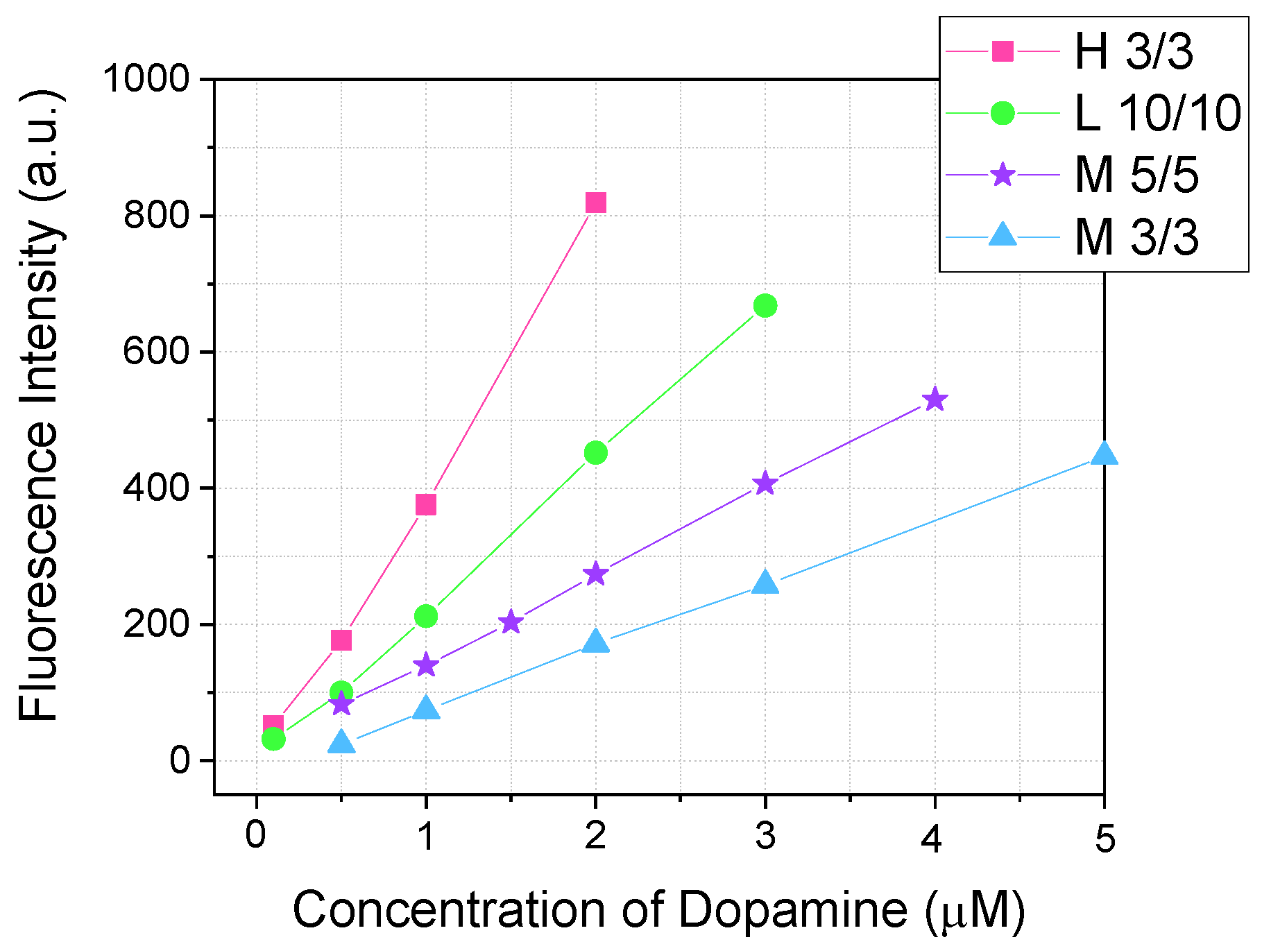 Sensors 25 01729 g008