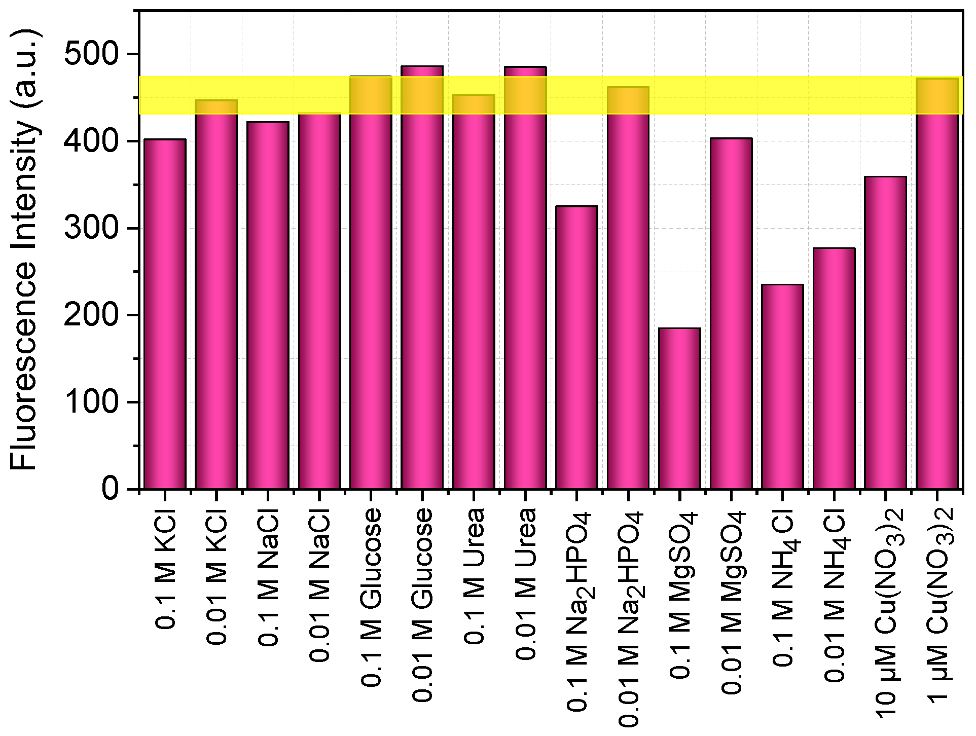 Sensors 25 01729 g009