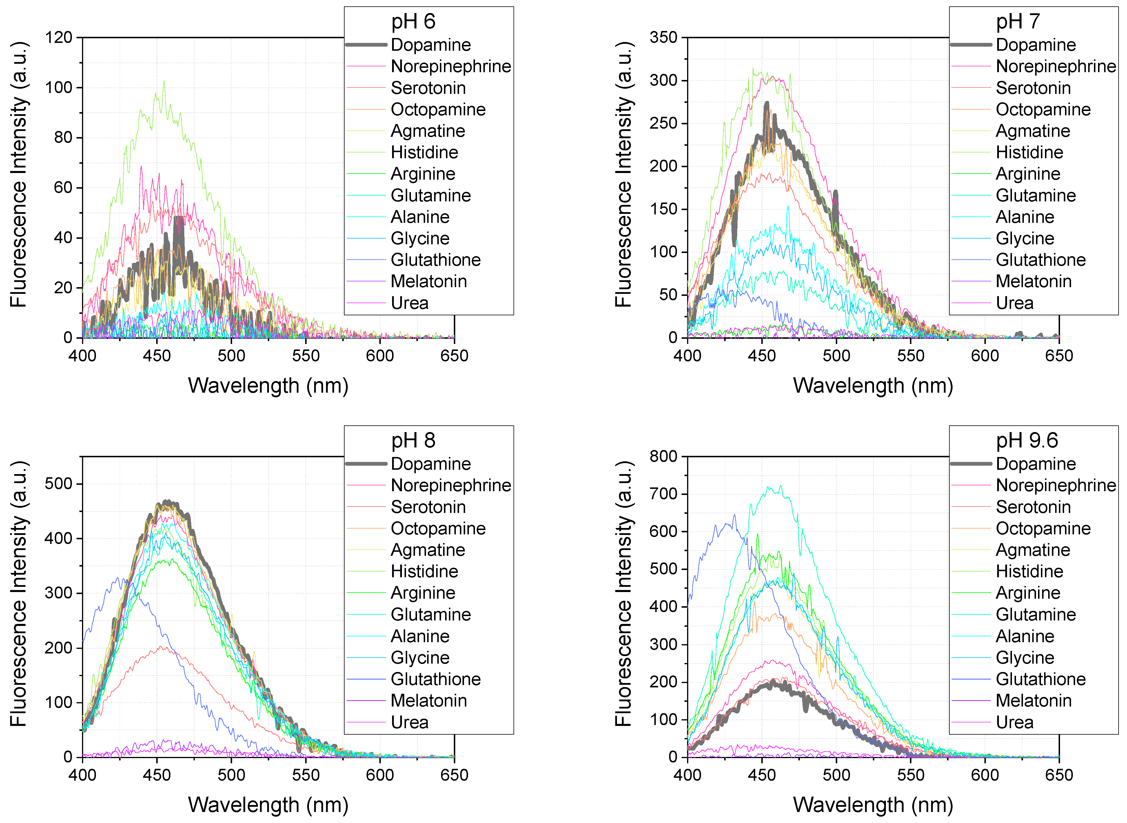 Sensors 25 01729 g010a