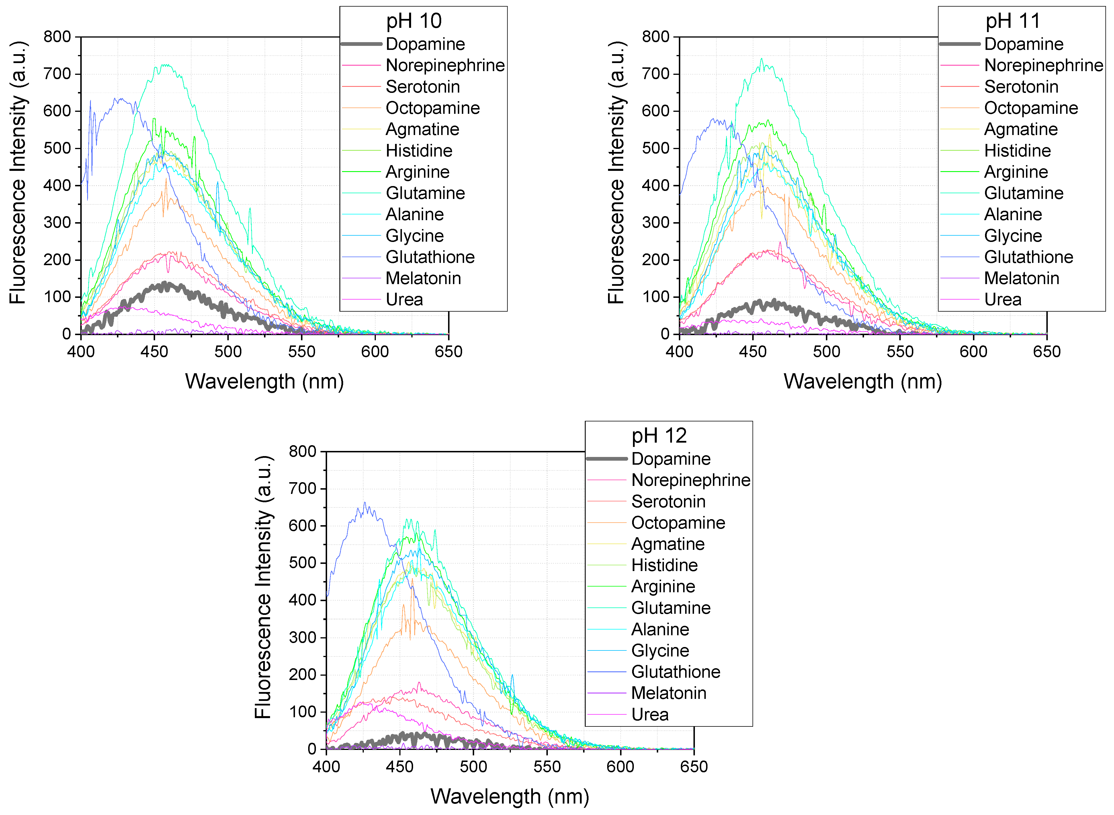 Sensors 25 01729 g010b