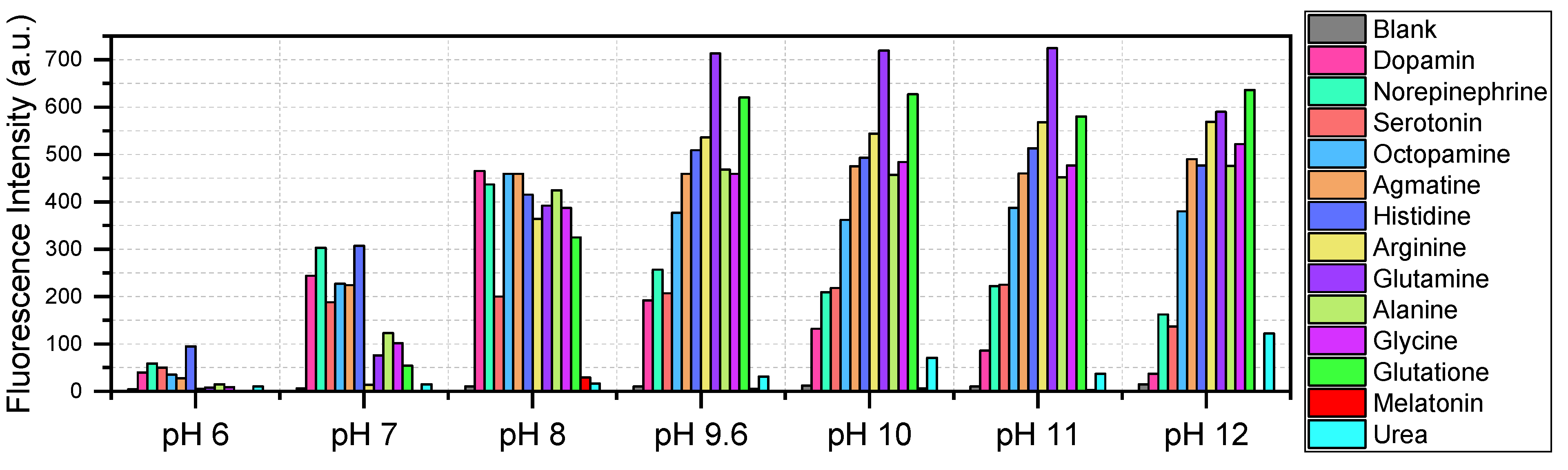 Sensors 25 01729 g011
