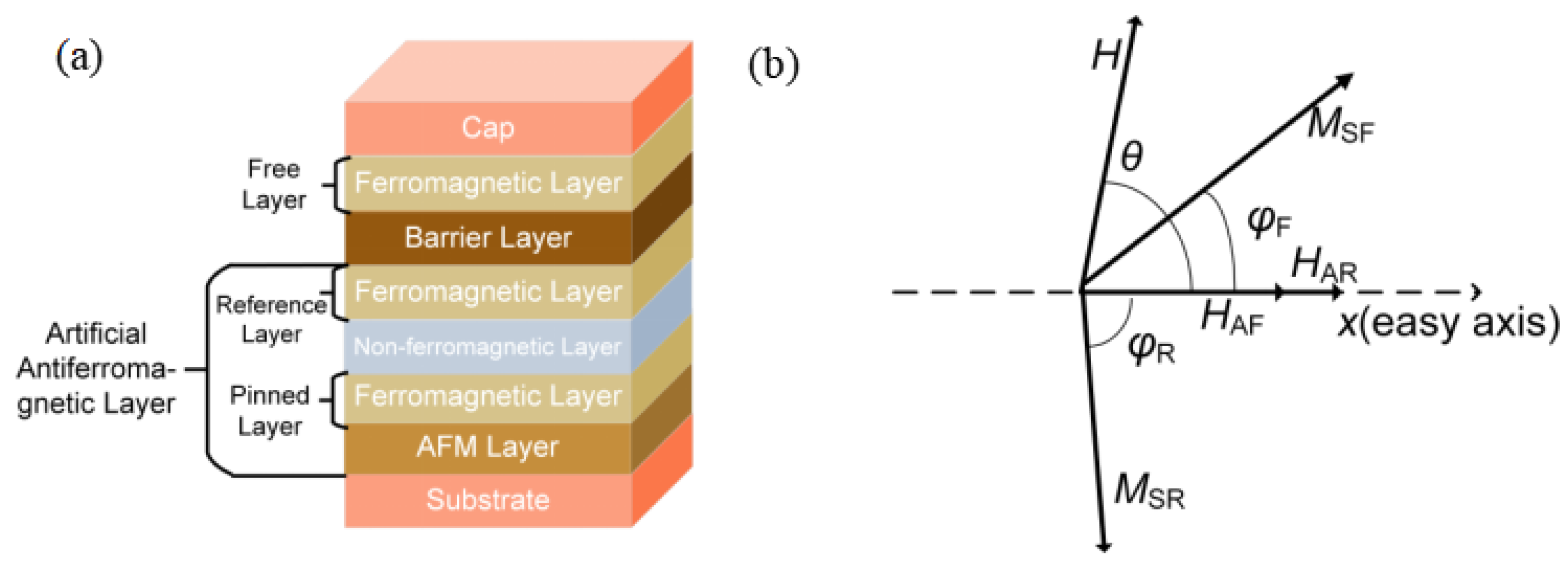 Sensors 25 01730 g002