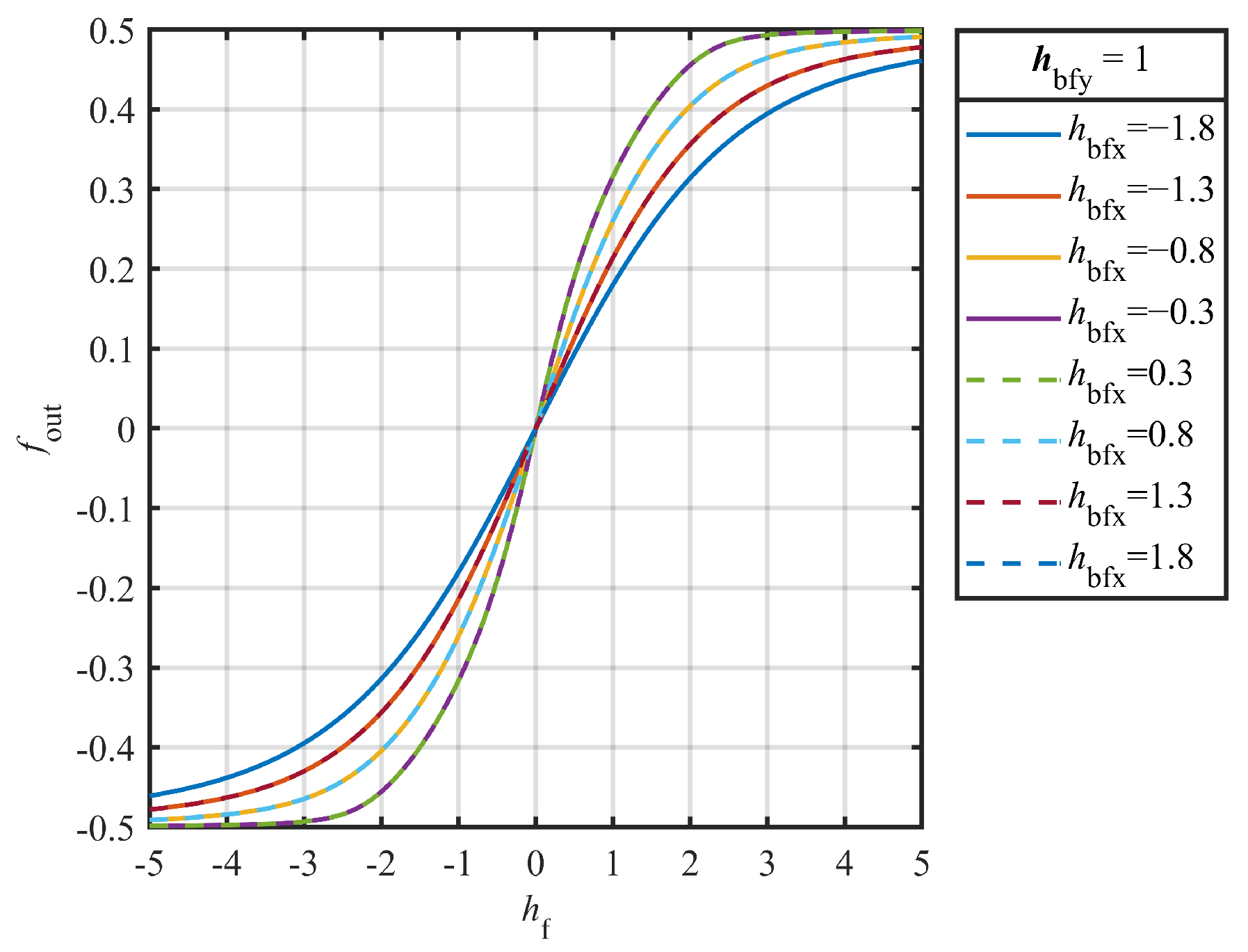 Sensors 25 01730 g003