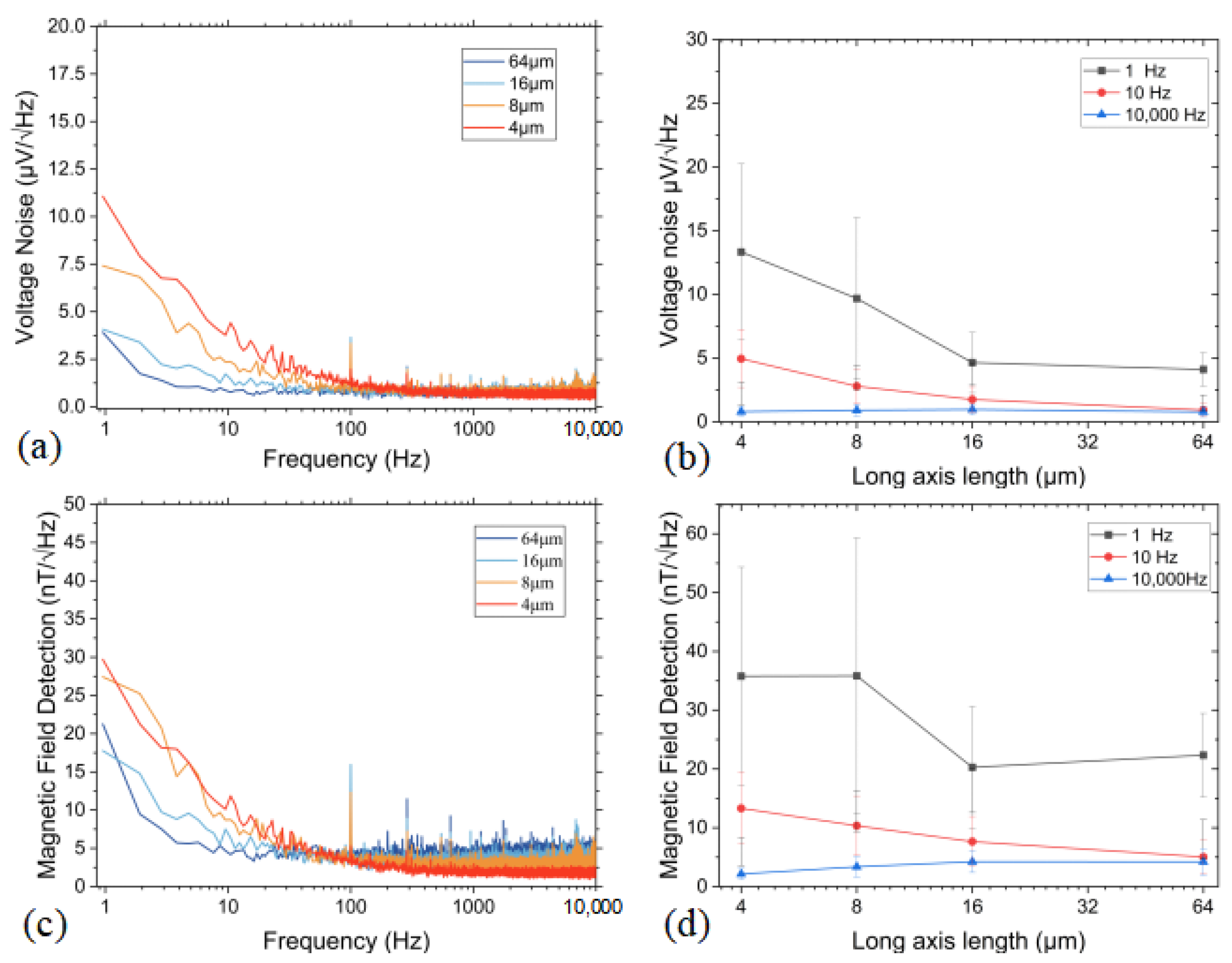 Sensors 25 01730 g007