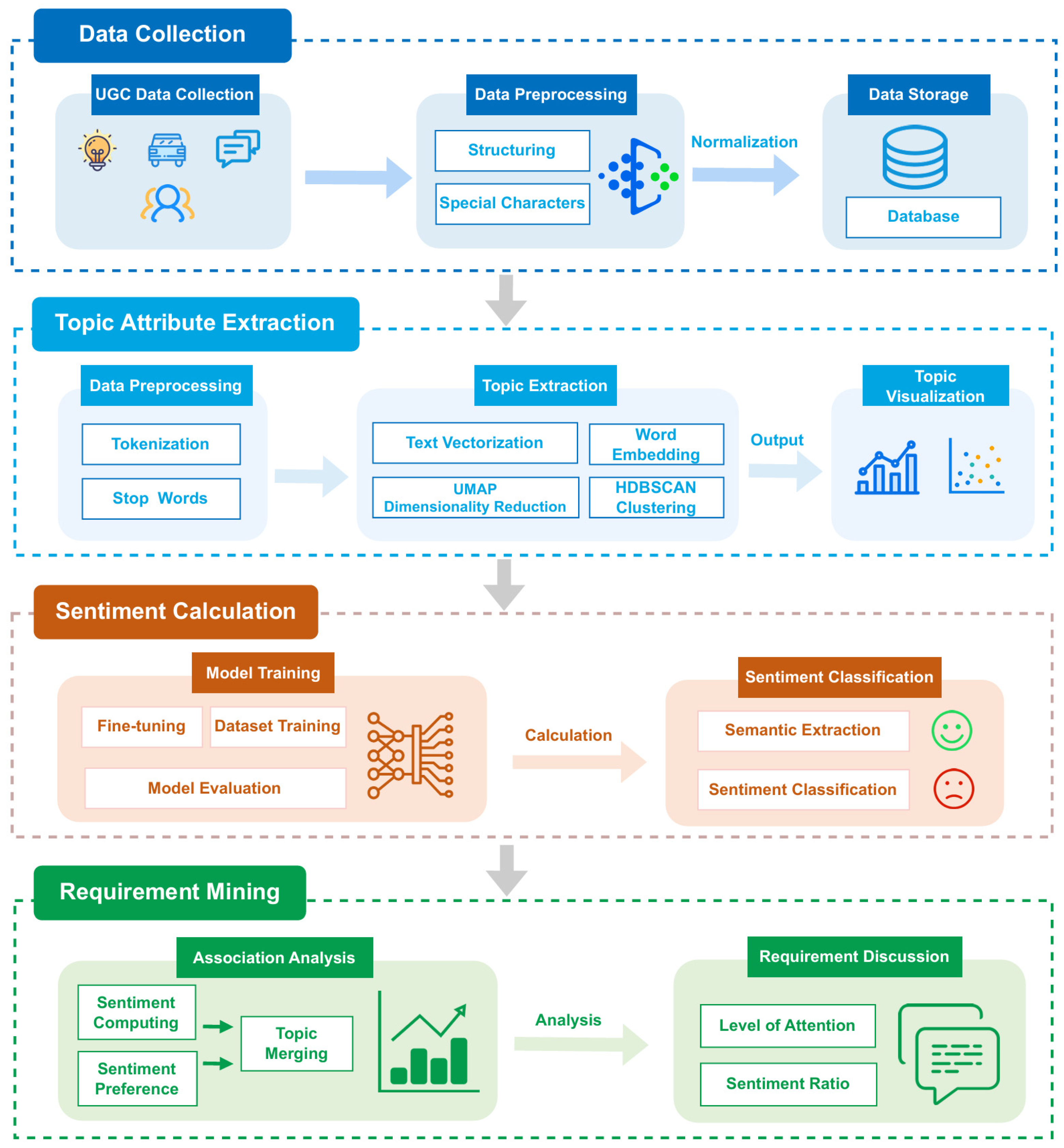 Sensors 25 01731 g001