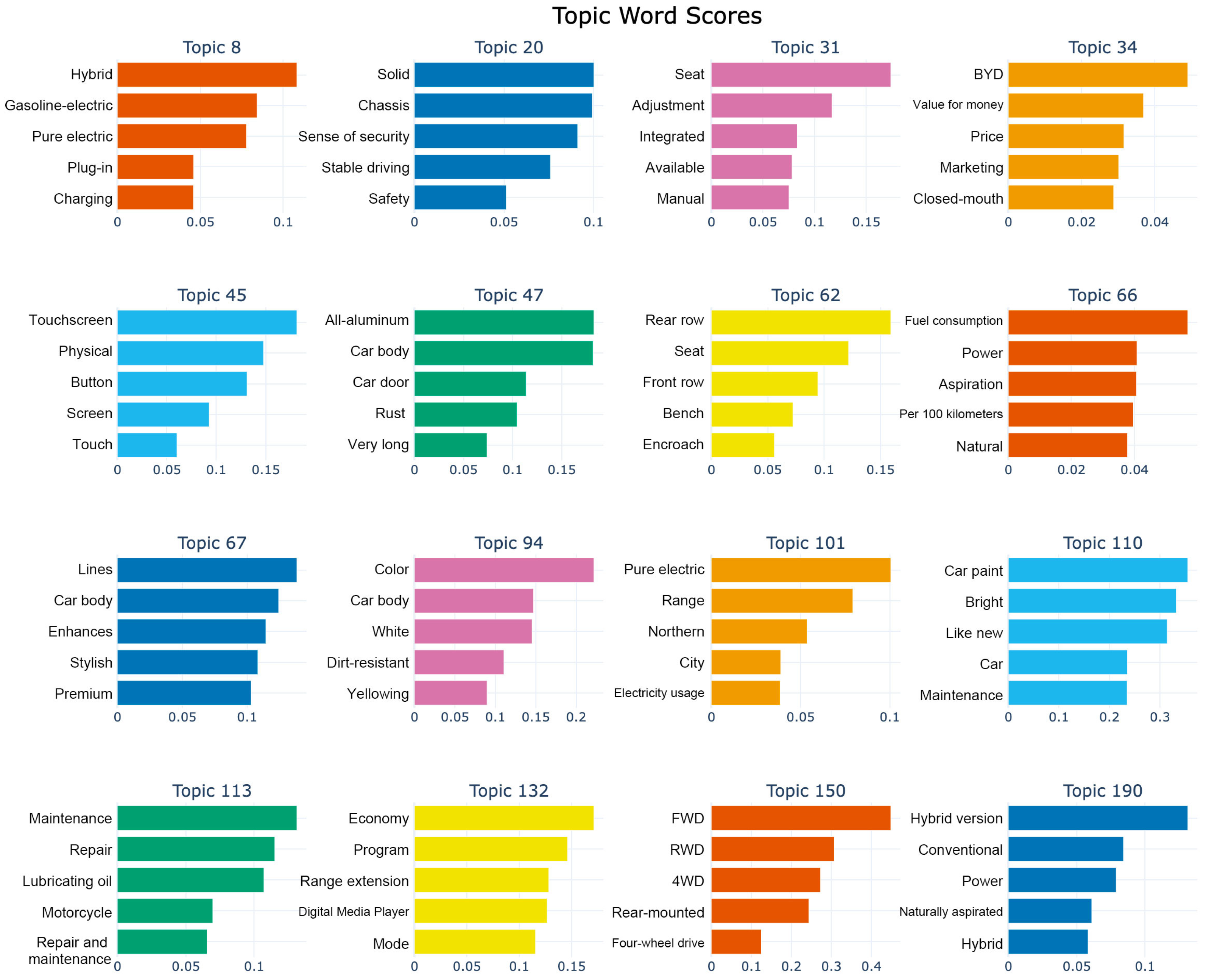 Sensors 25 01731 g002