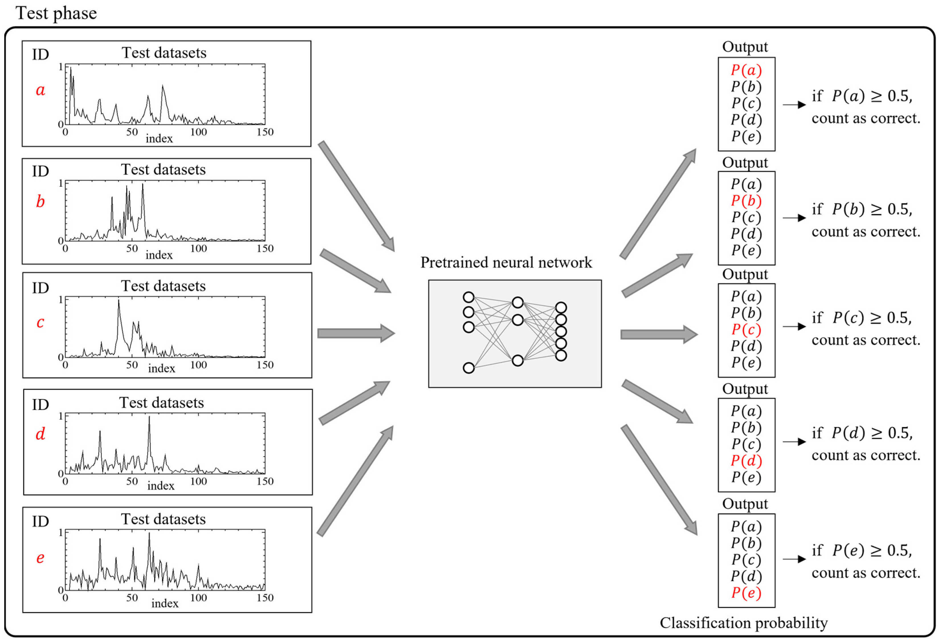 Sensors 25 01732 g006
