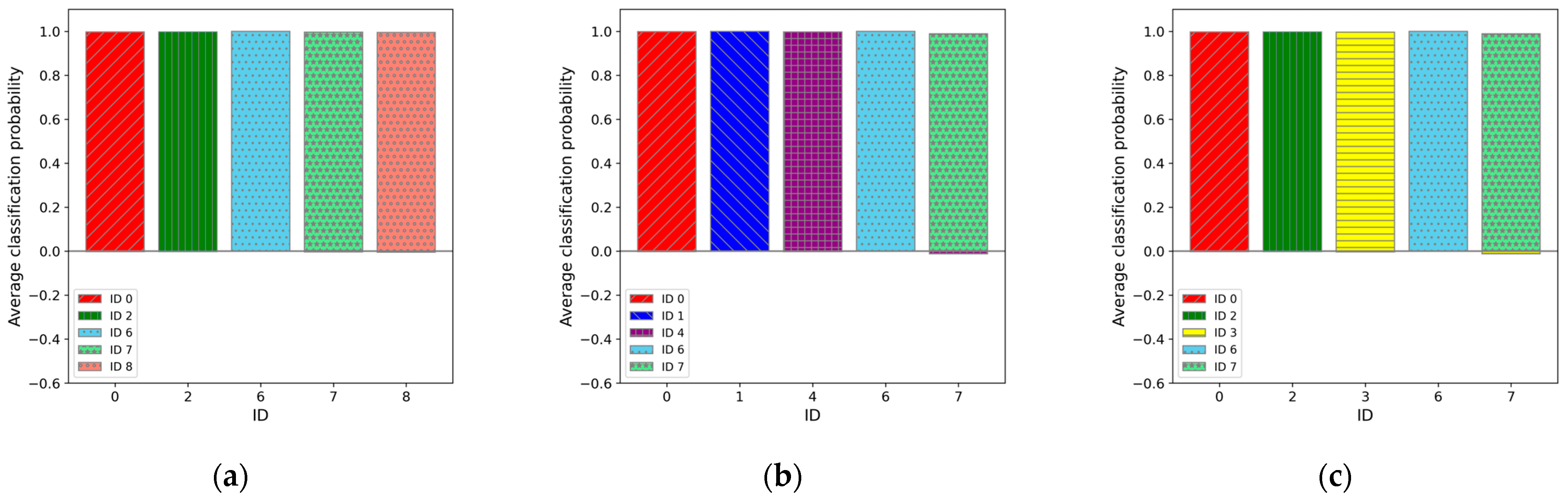 Sensors 25 01732 g009