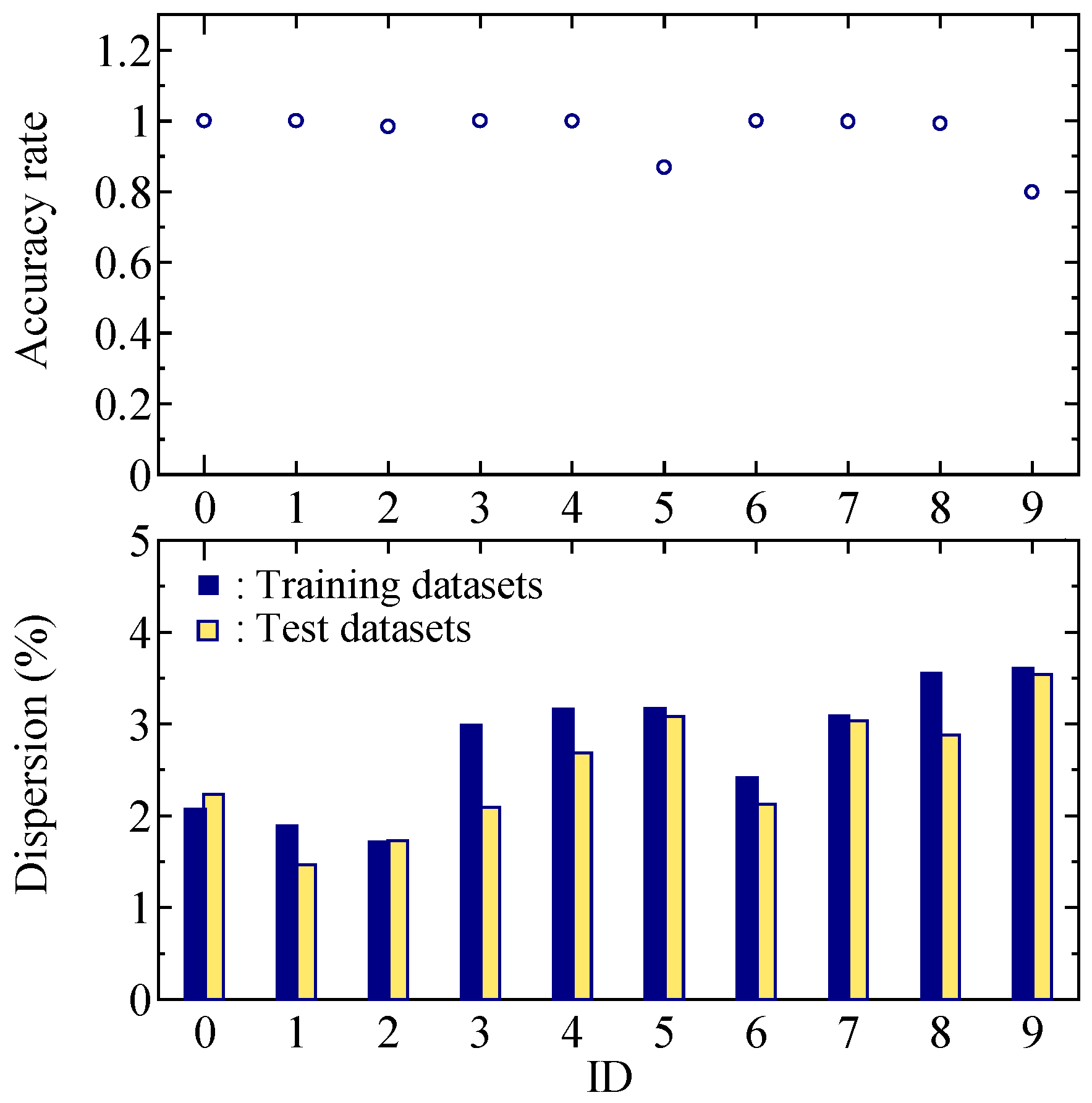 Sensors 25 01732 g016