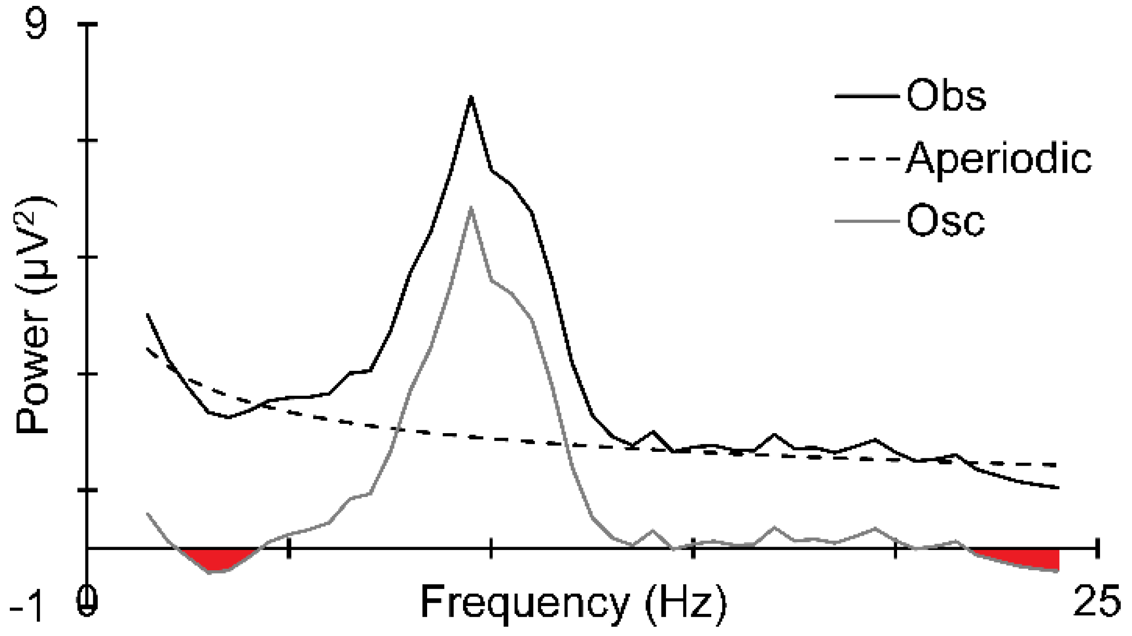 Sensors 25 01733 g002