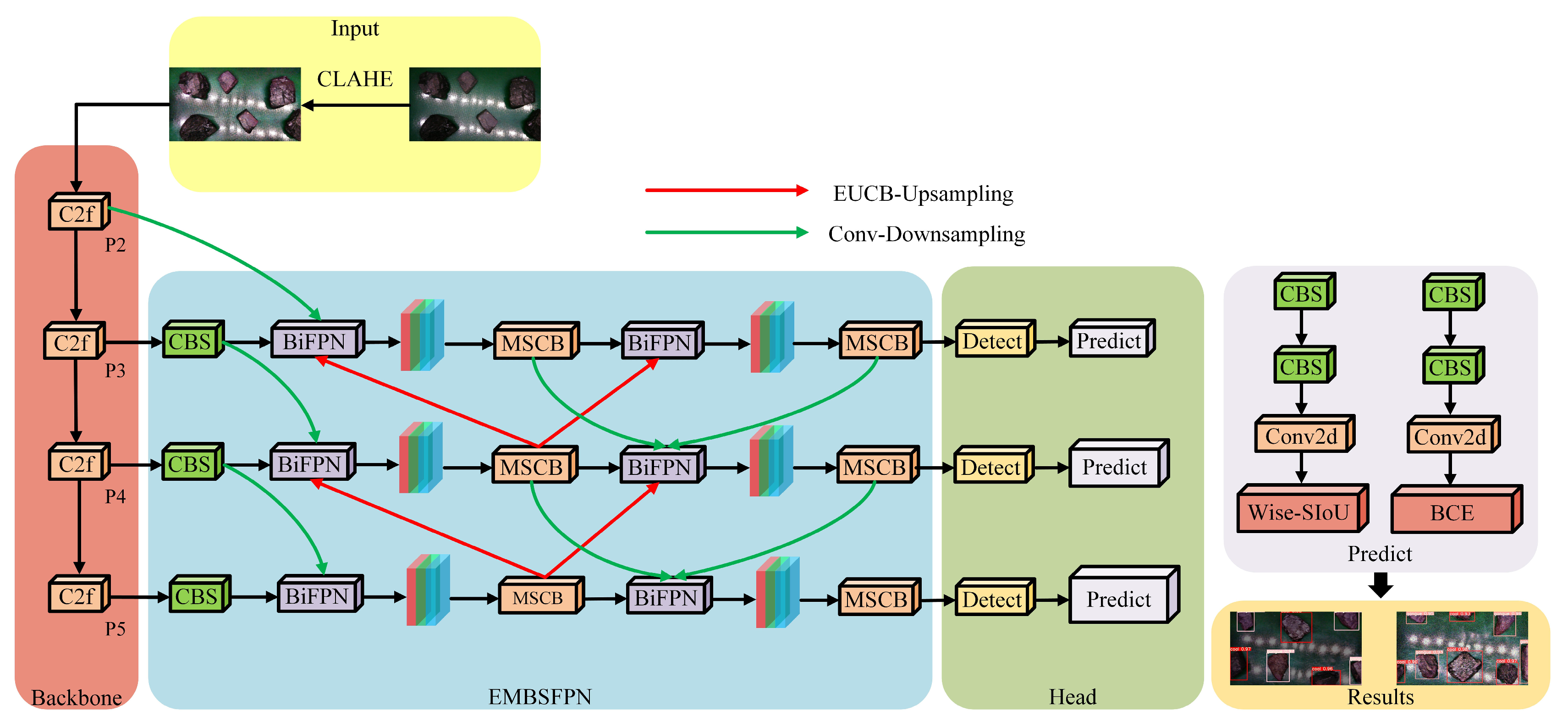 Sensors 25 01734 g001