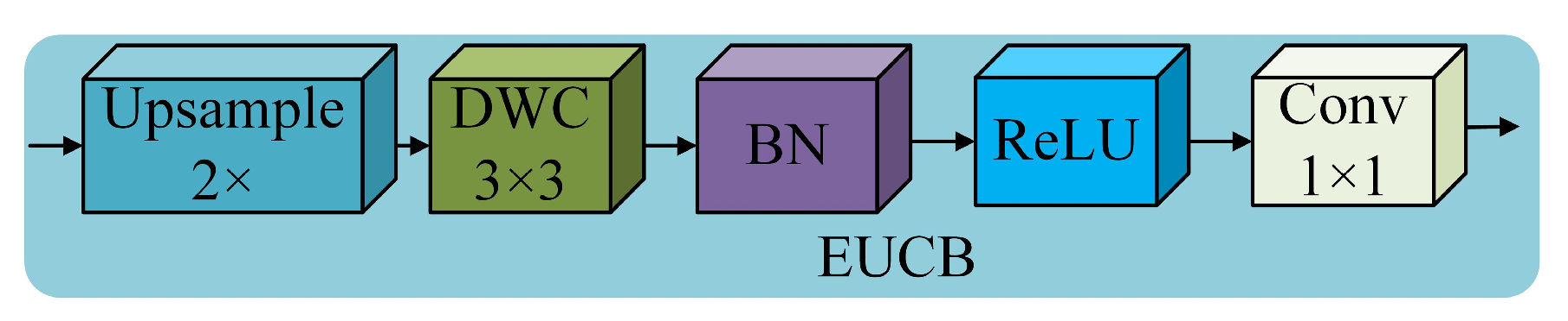 Sensors 25 01734 g005