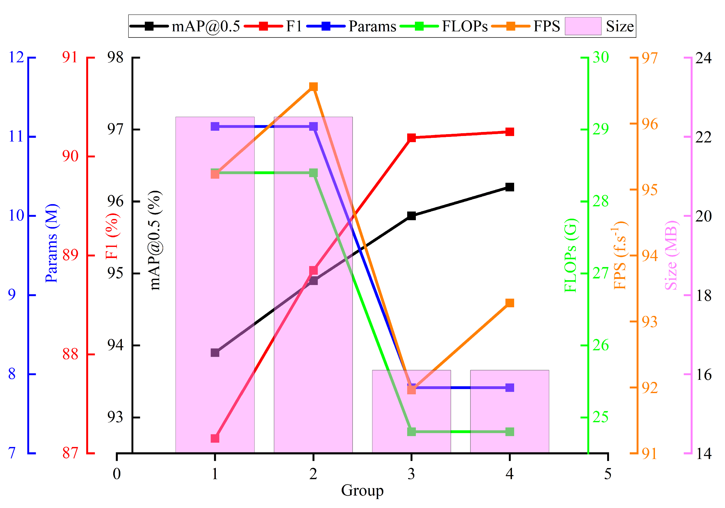 Sensors 25 01734 g015