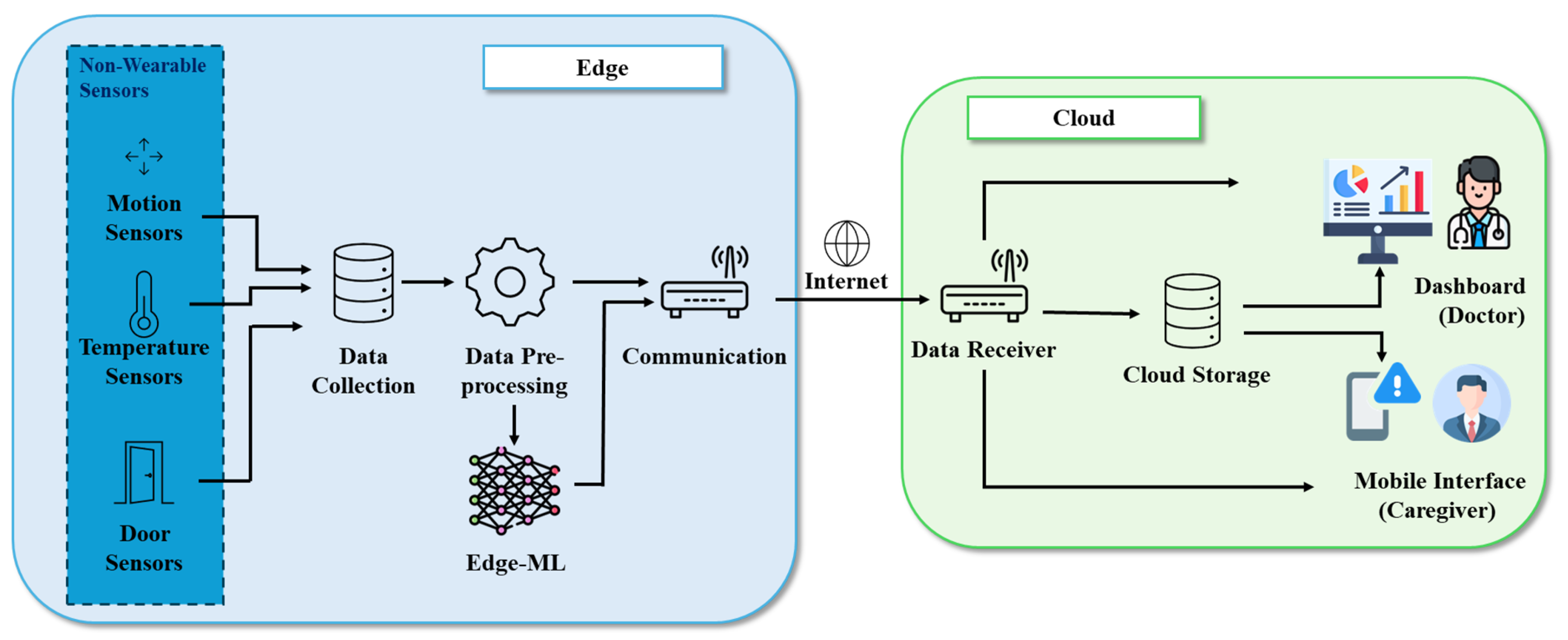 Sensors 25 01735 g001