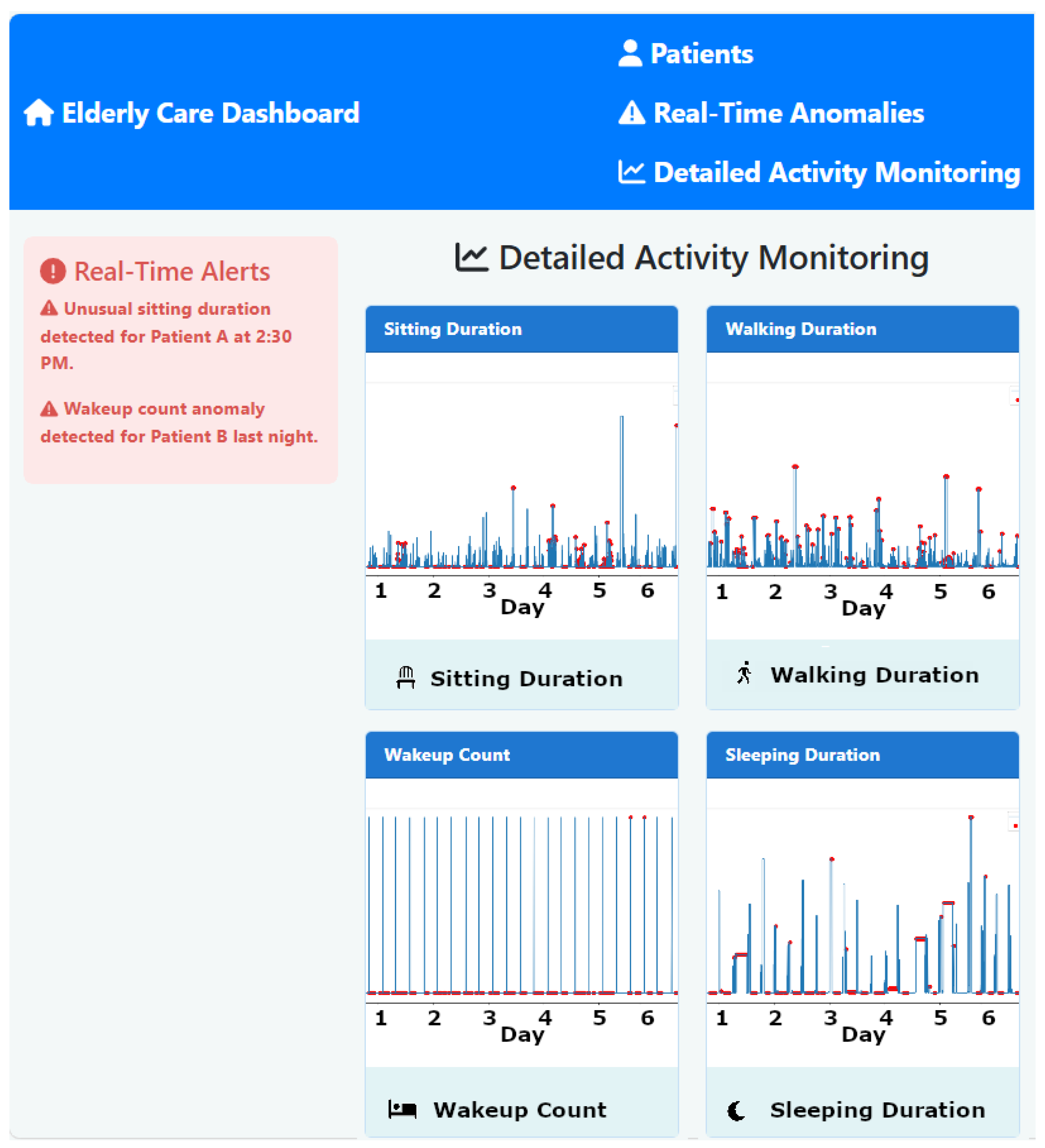 Sensors 25 01735 g003