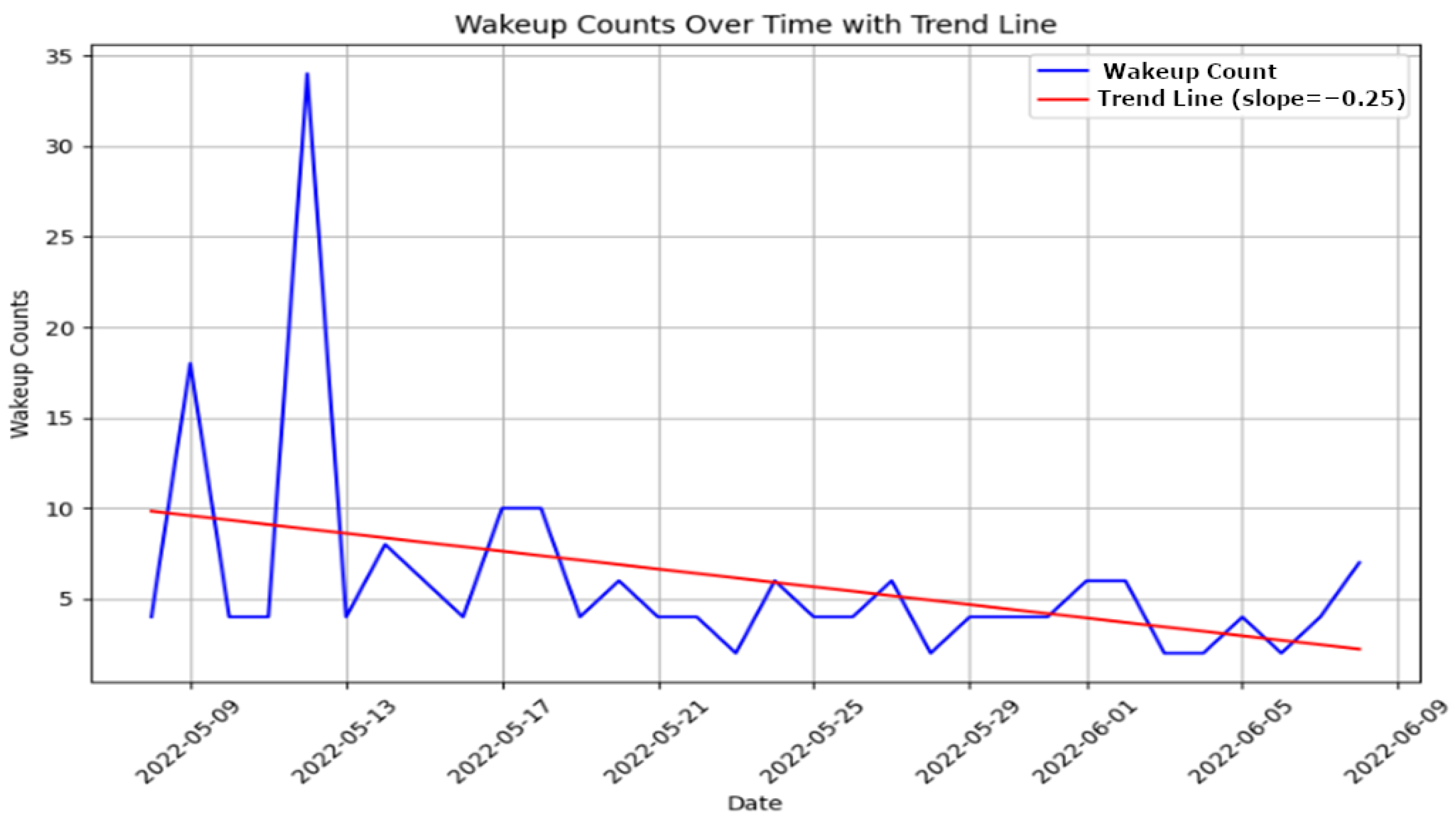 Sensors 25 01735 g005