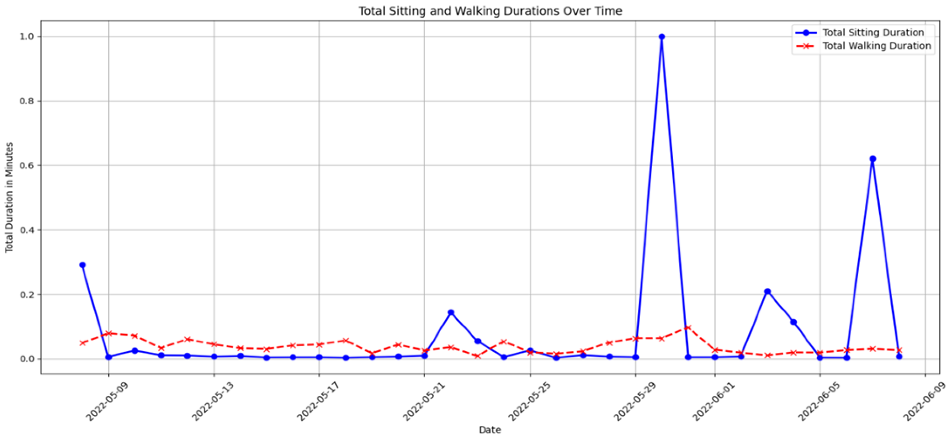 Sensors 25 01735 g007