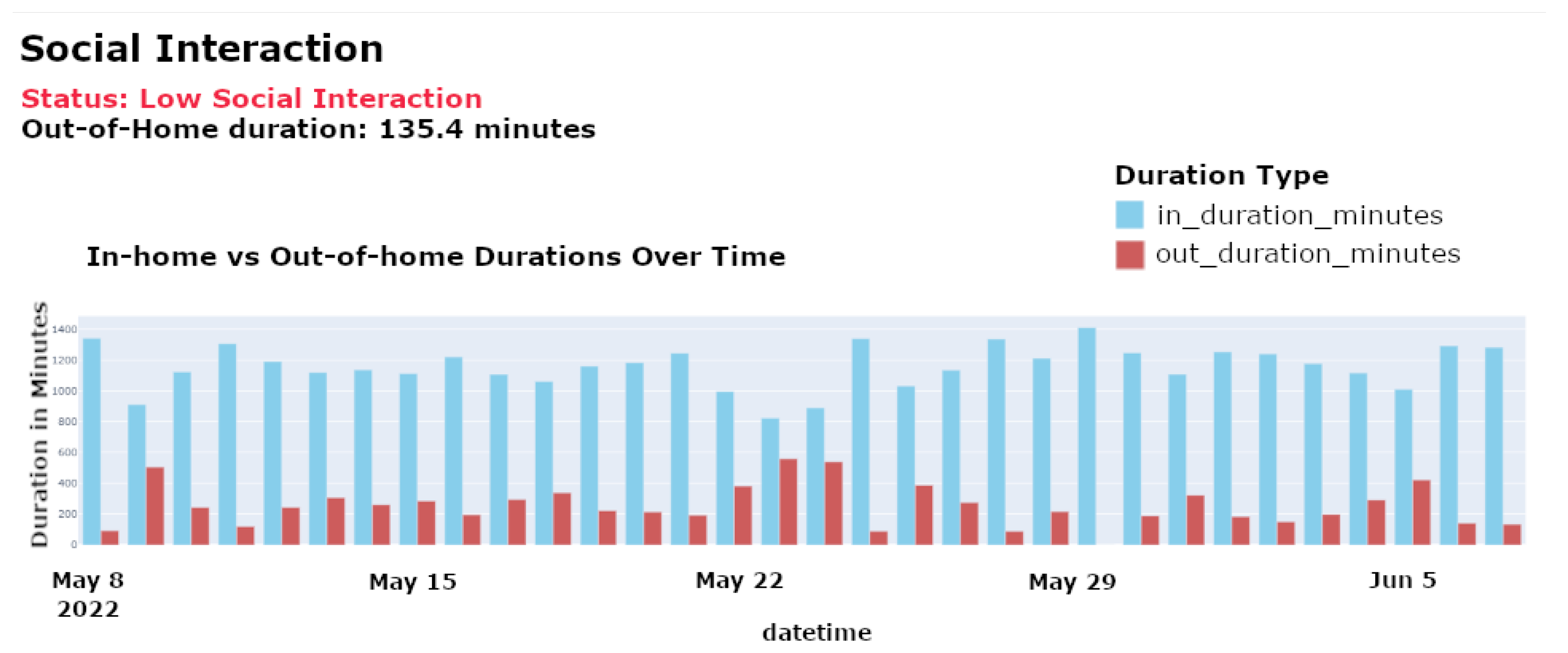 Sensors 25 01735 g008