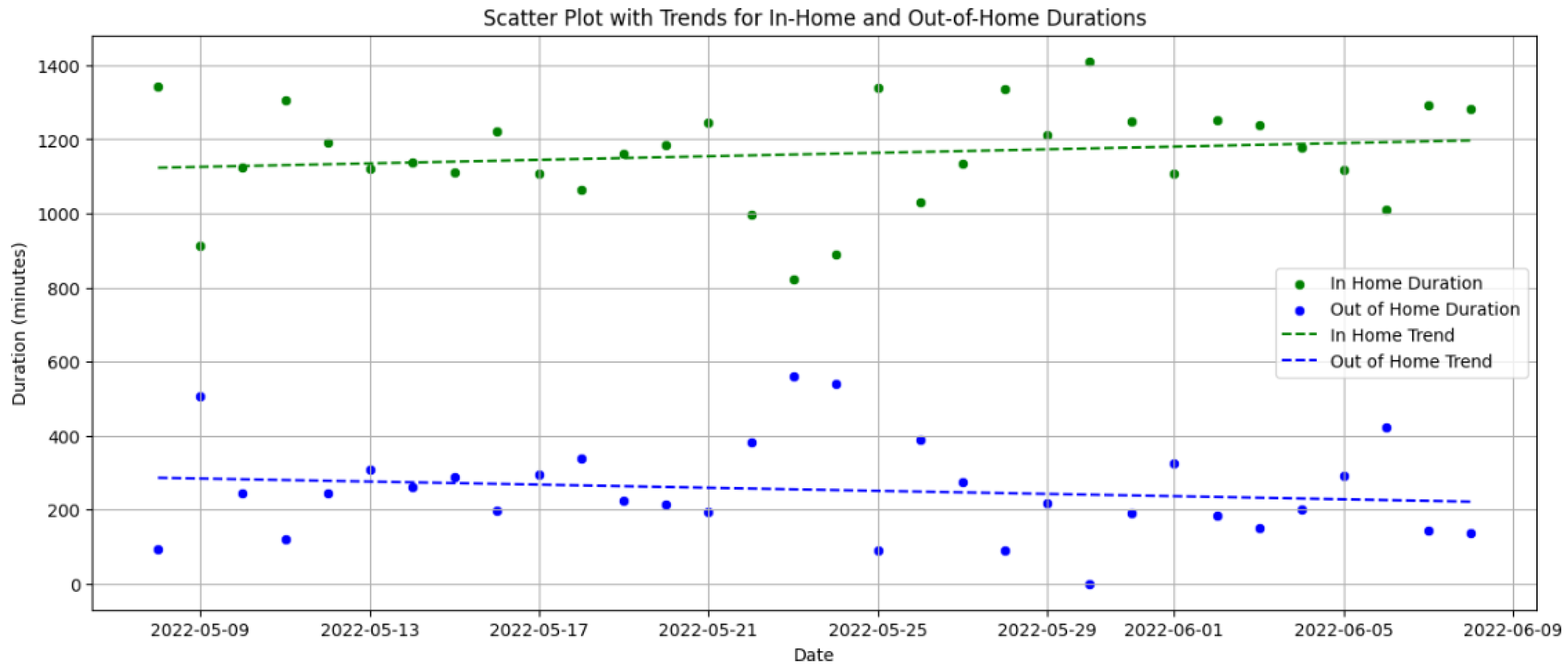 Sensors 25 01735 g009