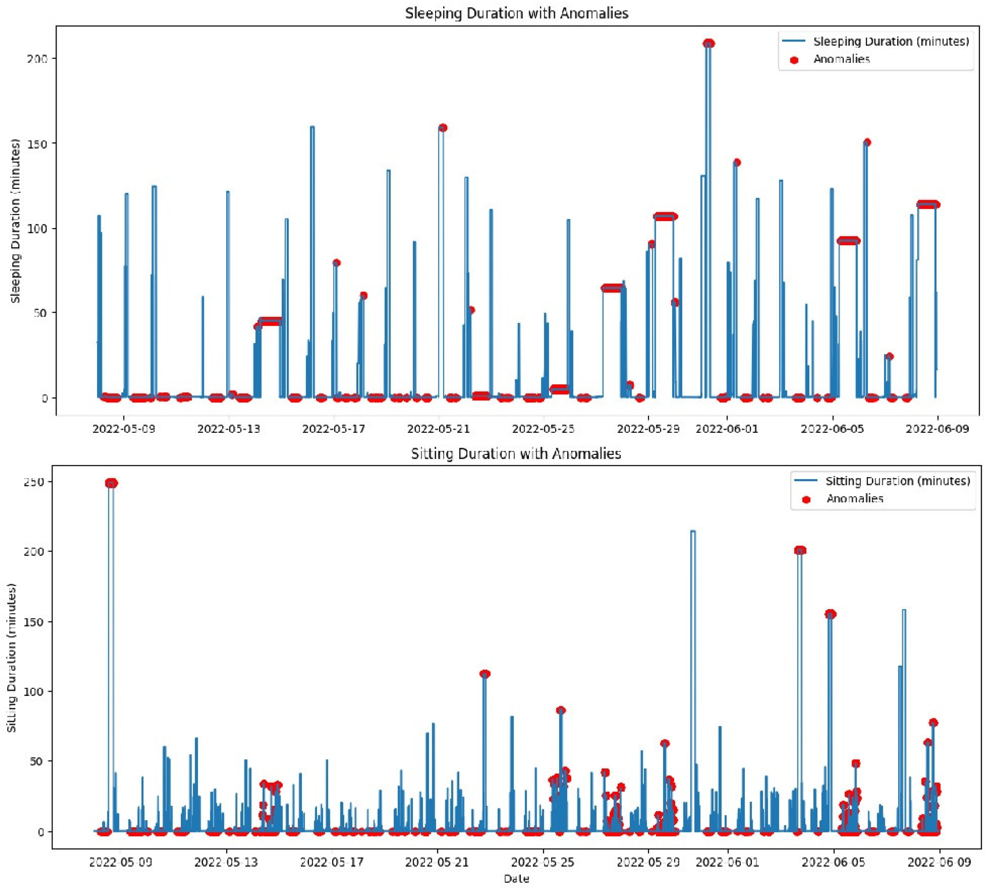 Sensors 25 01735 g010