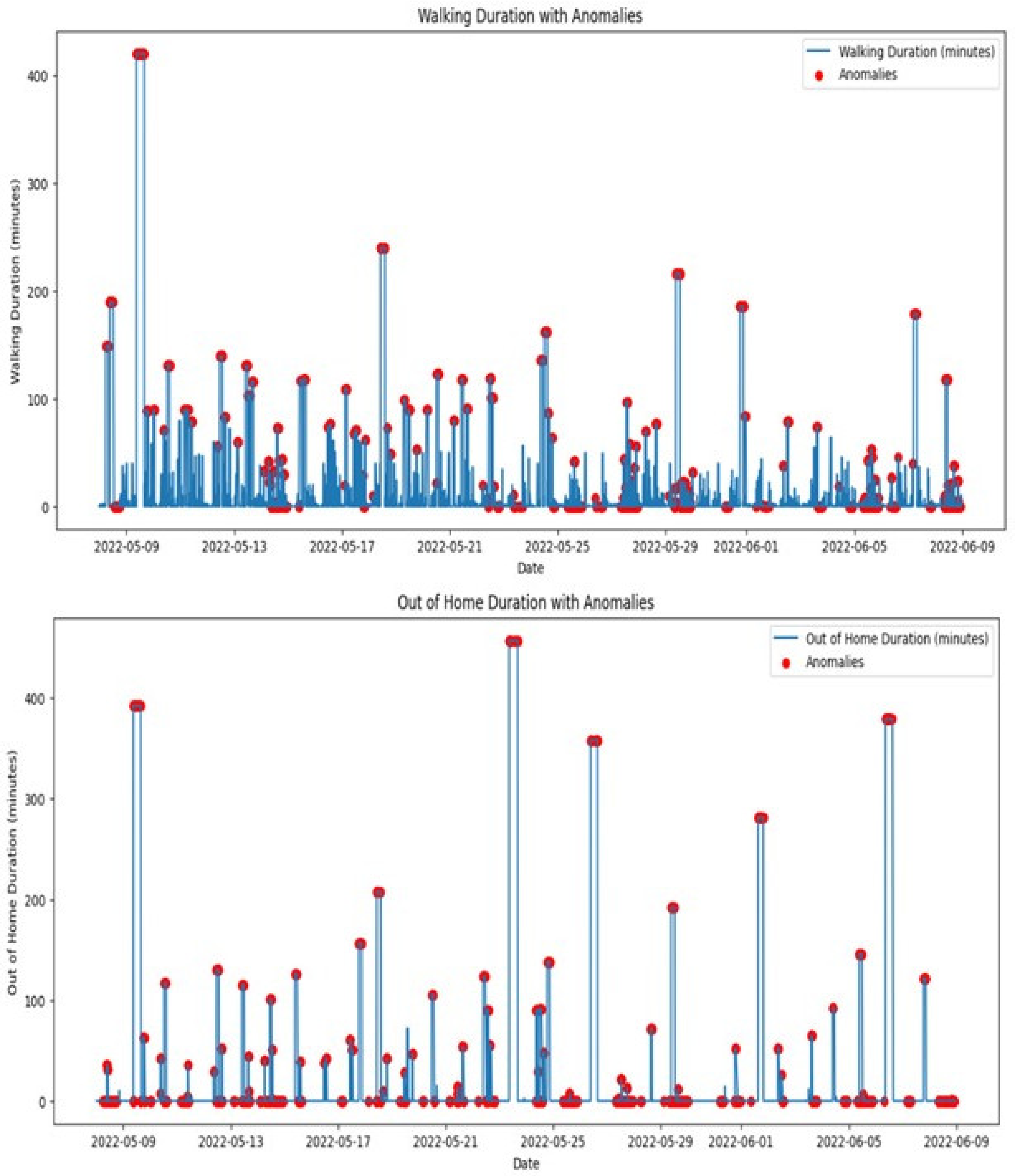 Sensors 25 01735 g011