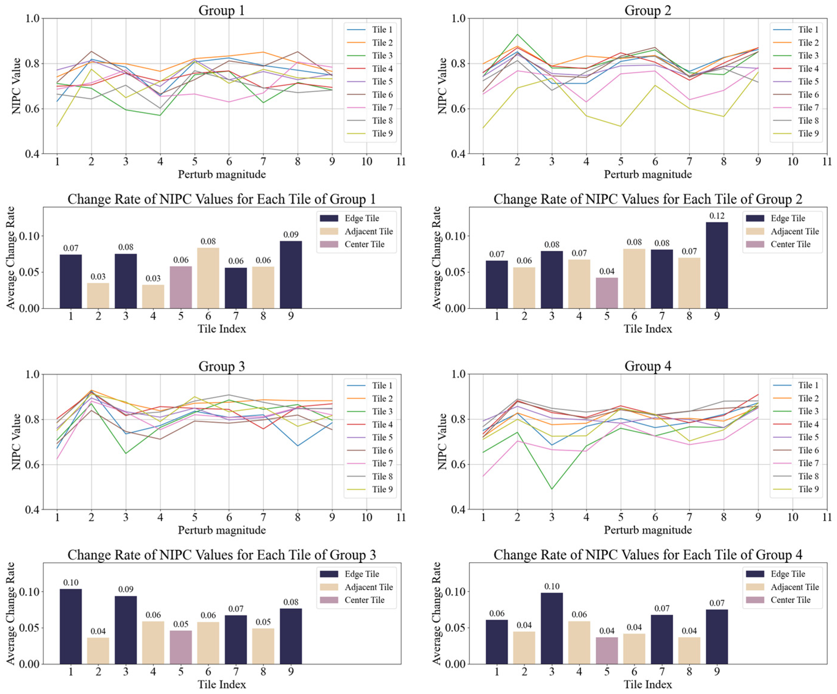 Sensors 25 01737 g004