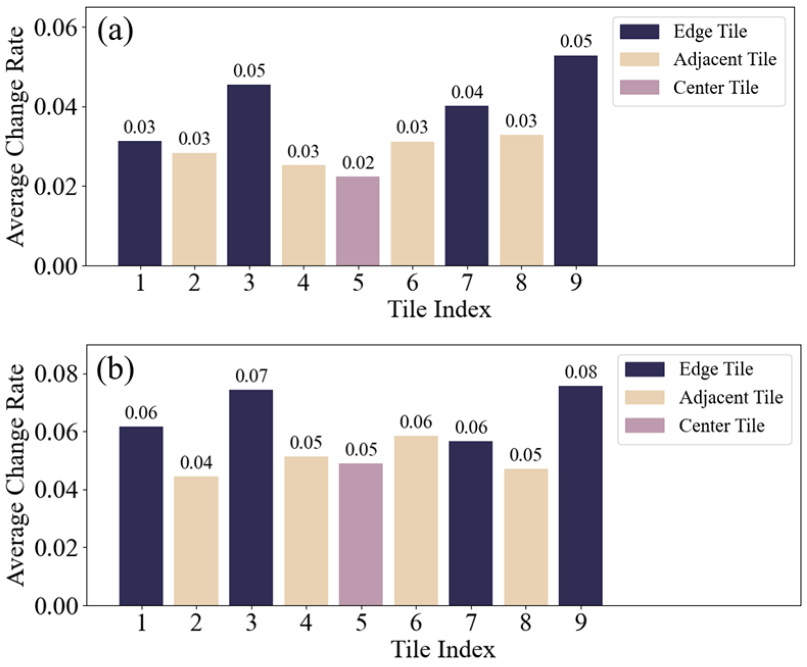 Sensors 25 01737 g005