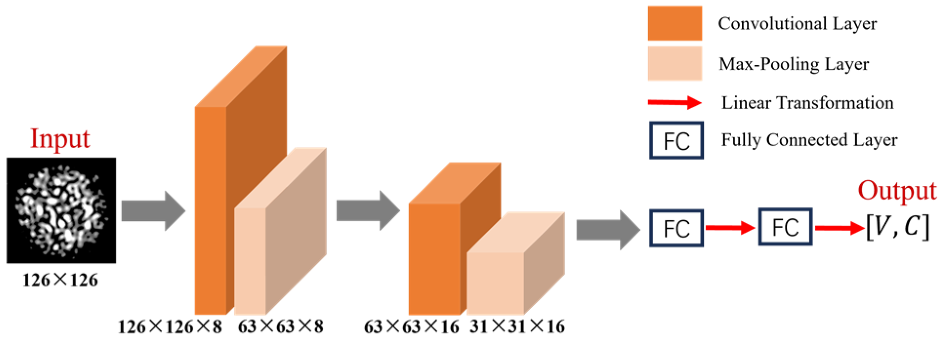 Sensors 25 01737 g010