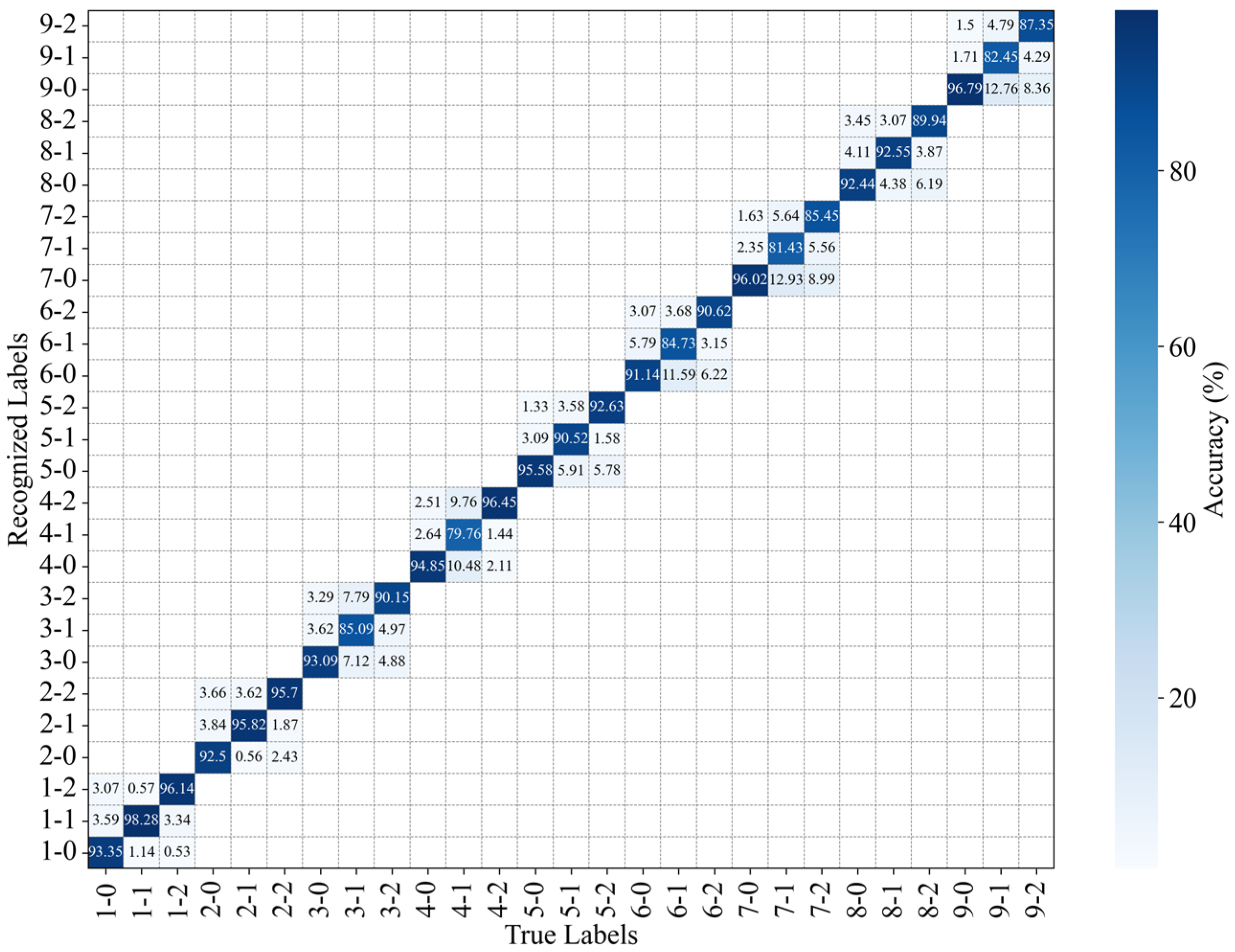 Sensors 25 01737 g015
