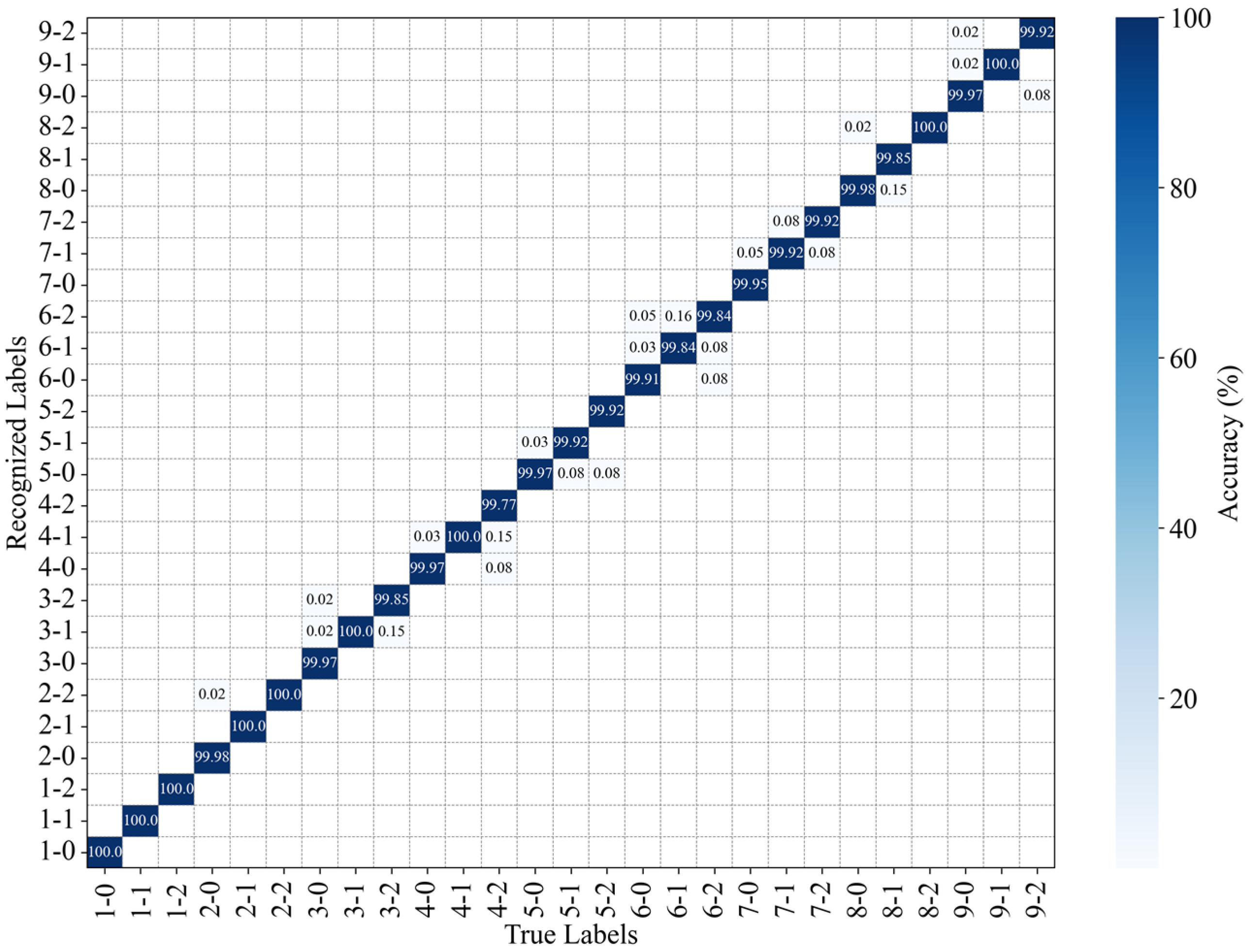 Sensors 25 01737 g016