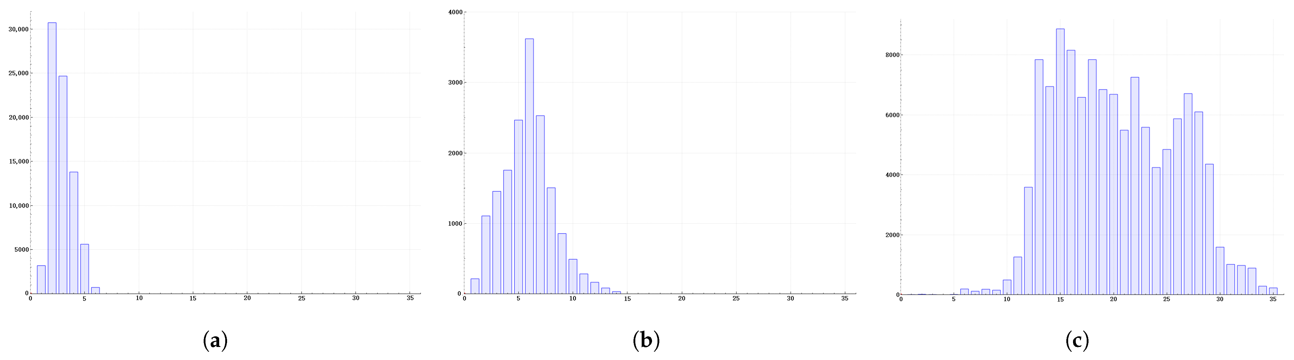 Sensors 25 01738 g003