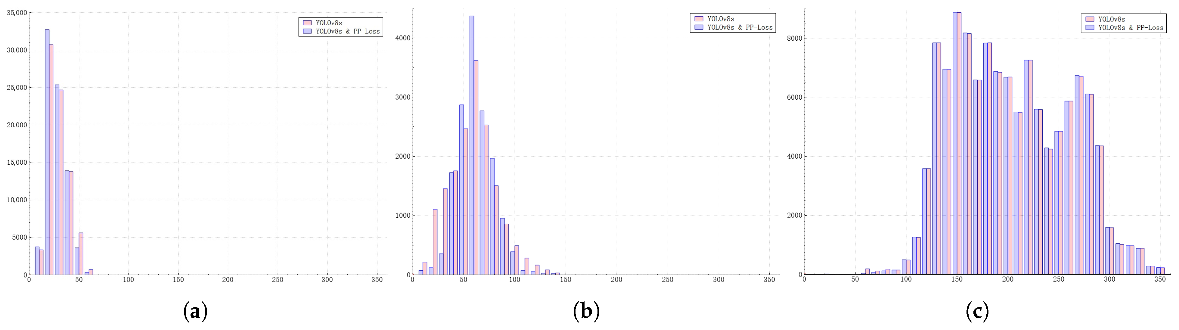 Sensors 25 01738 g005