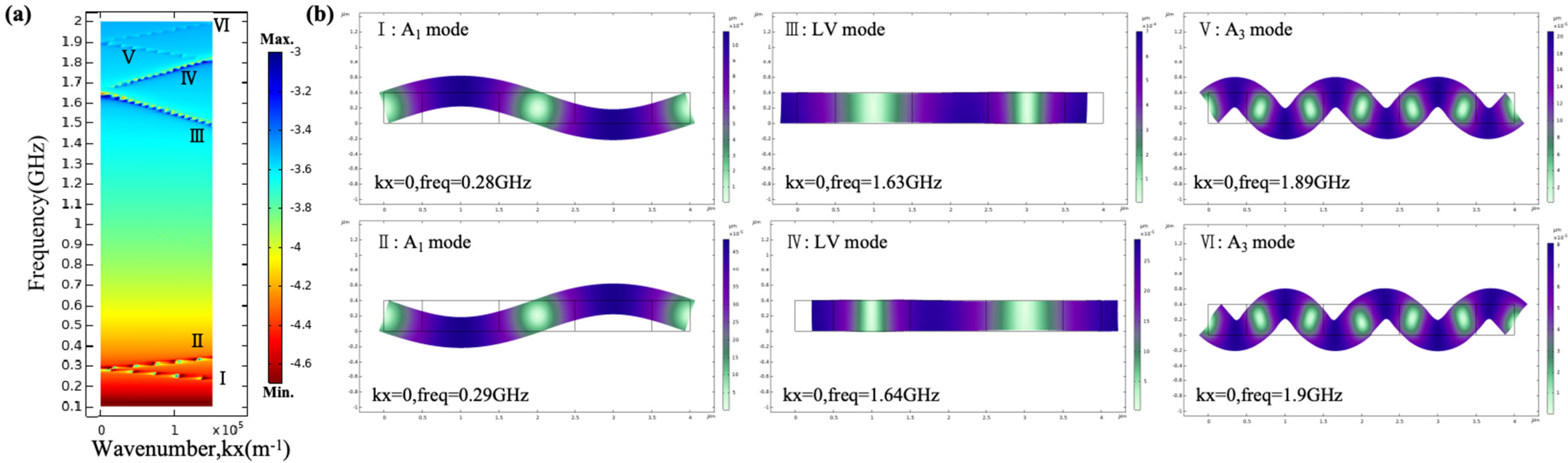 Sensors 25 01740 g002