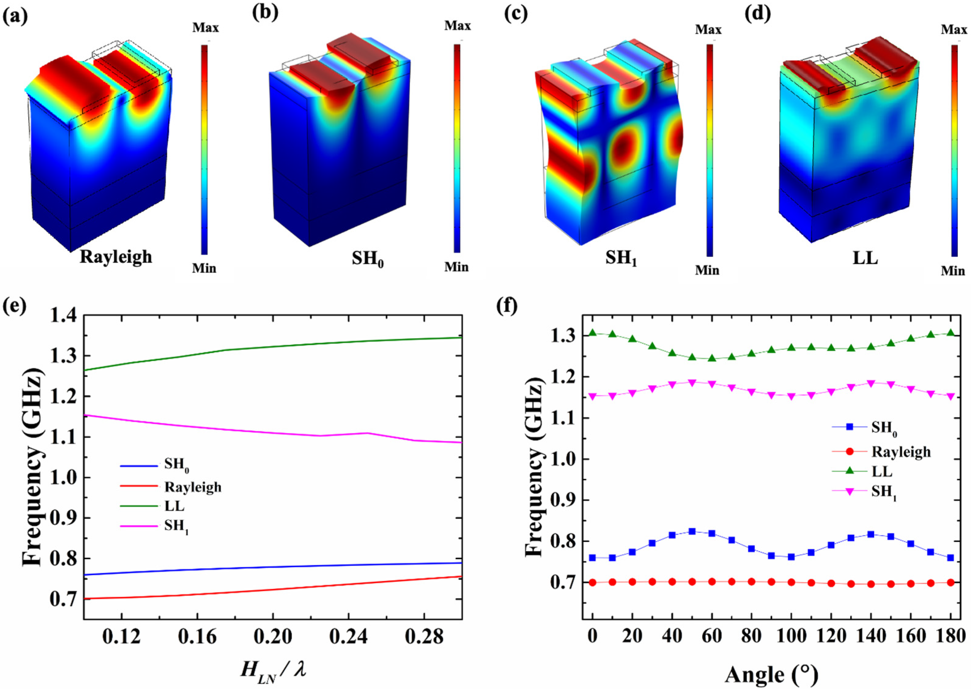 Sensors 25 01740 g003