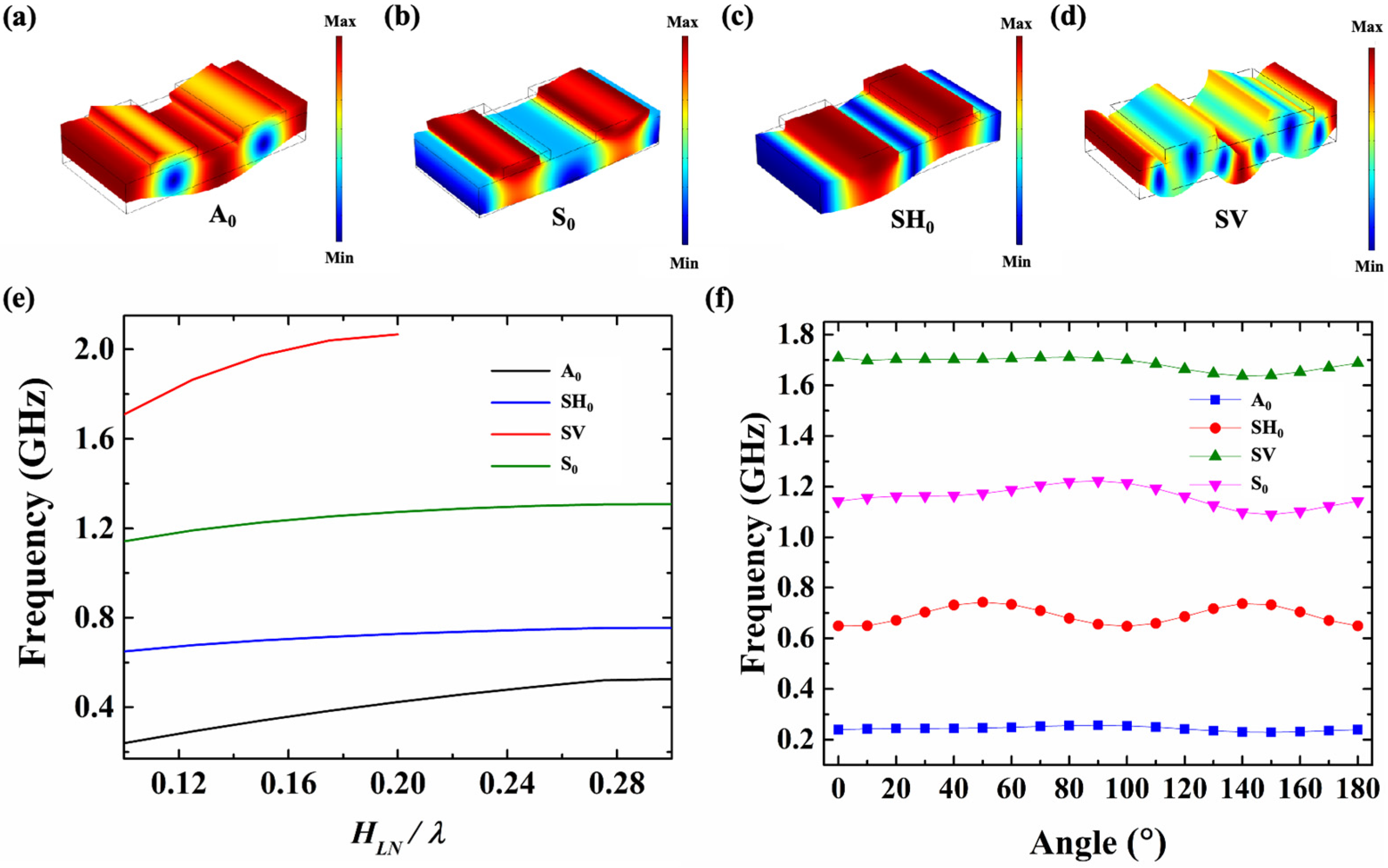 Sensors 25 01740 g004