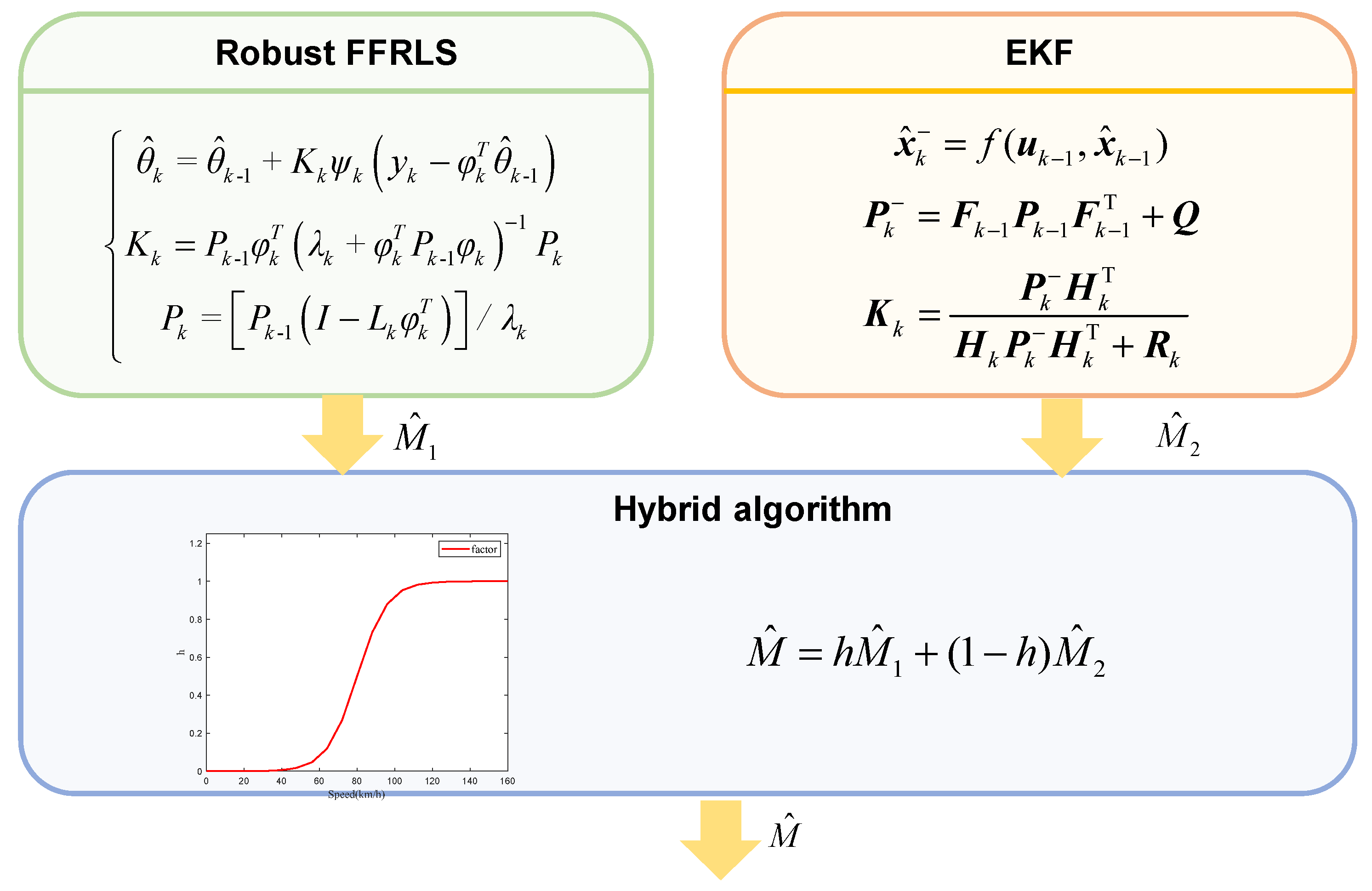 Sensors 25 01741 g003