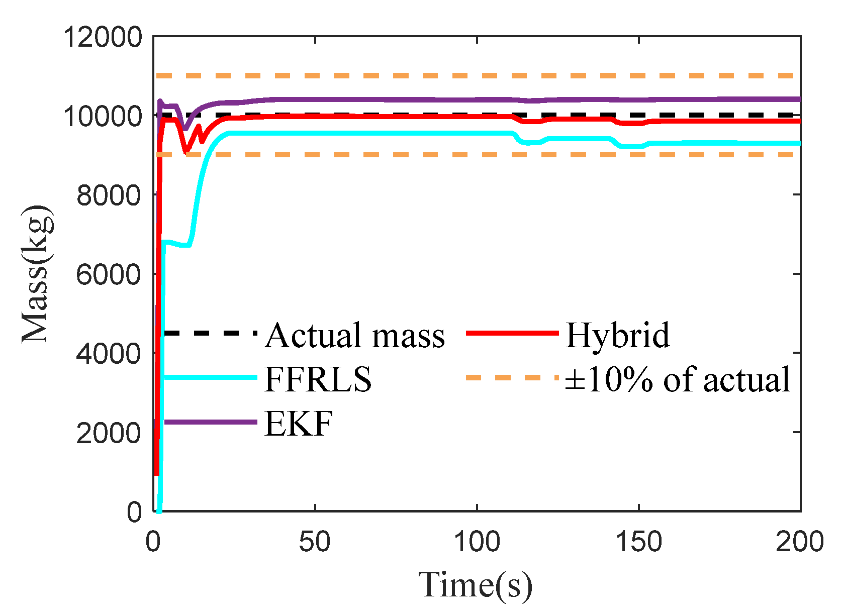 Sensors 25 01741 g006