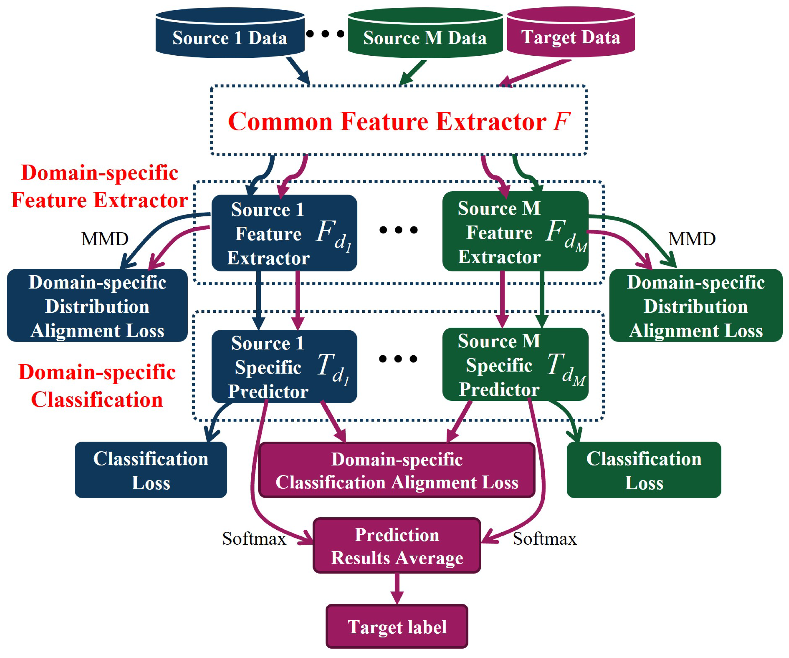Sensors 25 01742 g002