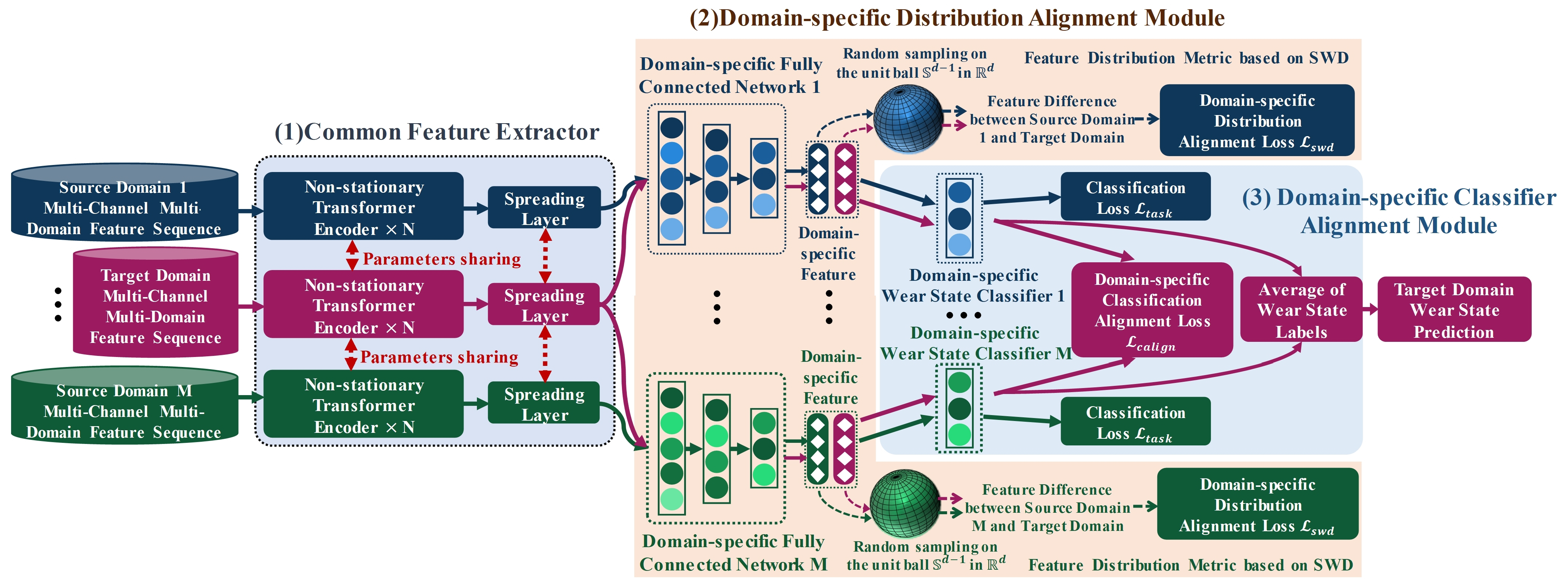 Sensors 25 01742 g003
