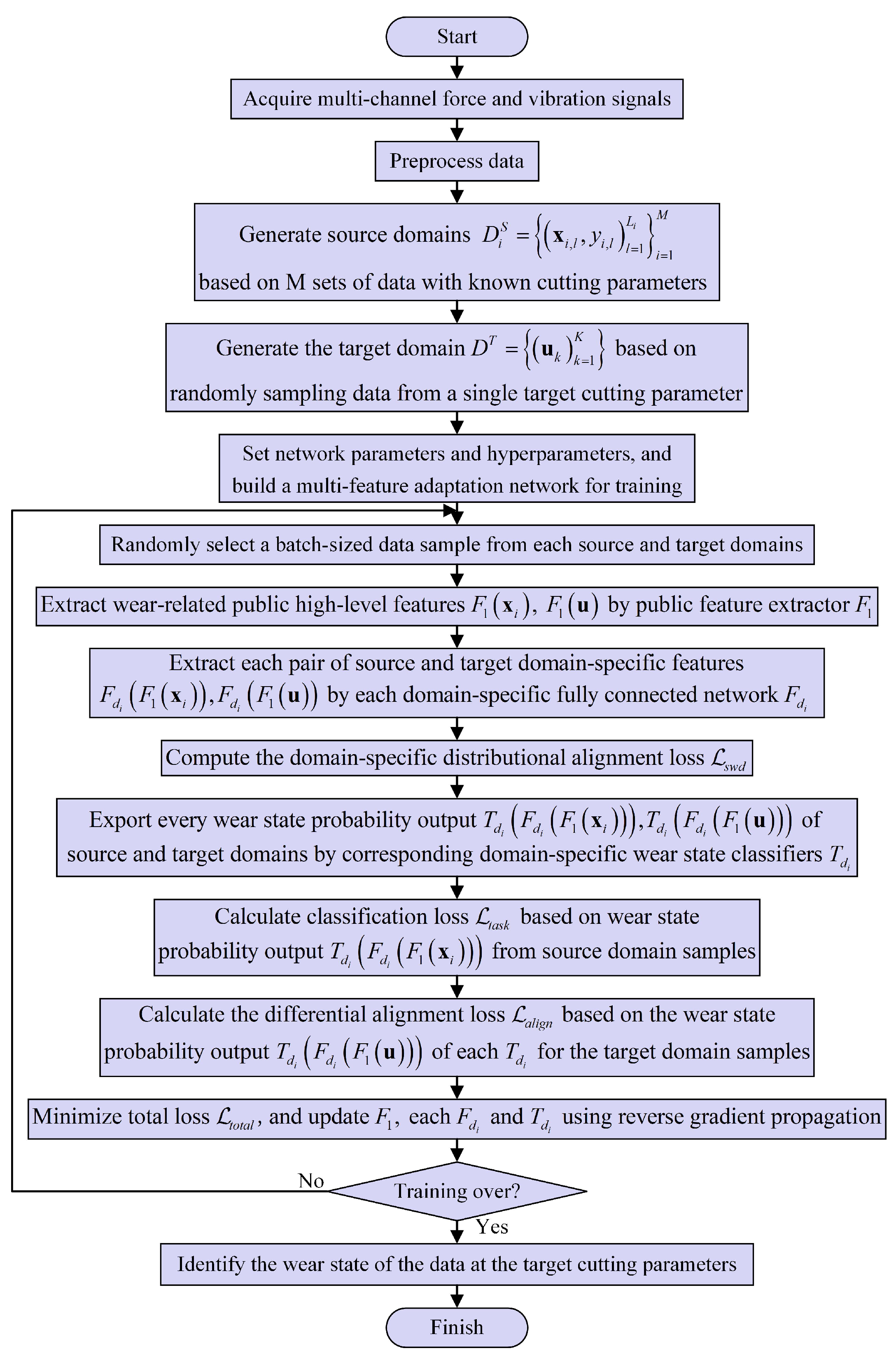Sensors 25 01742 g005