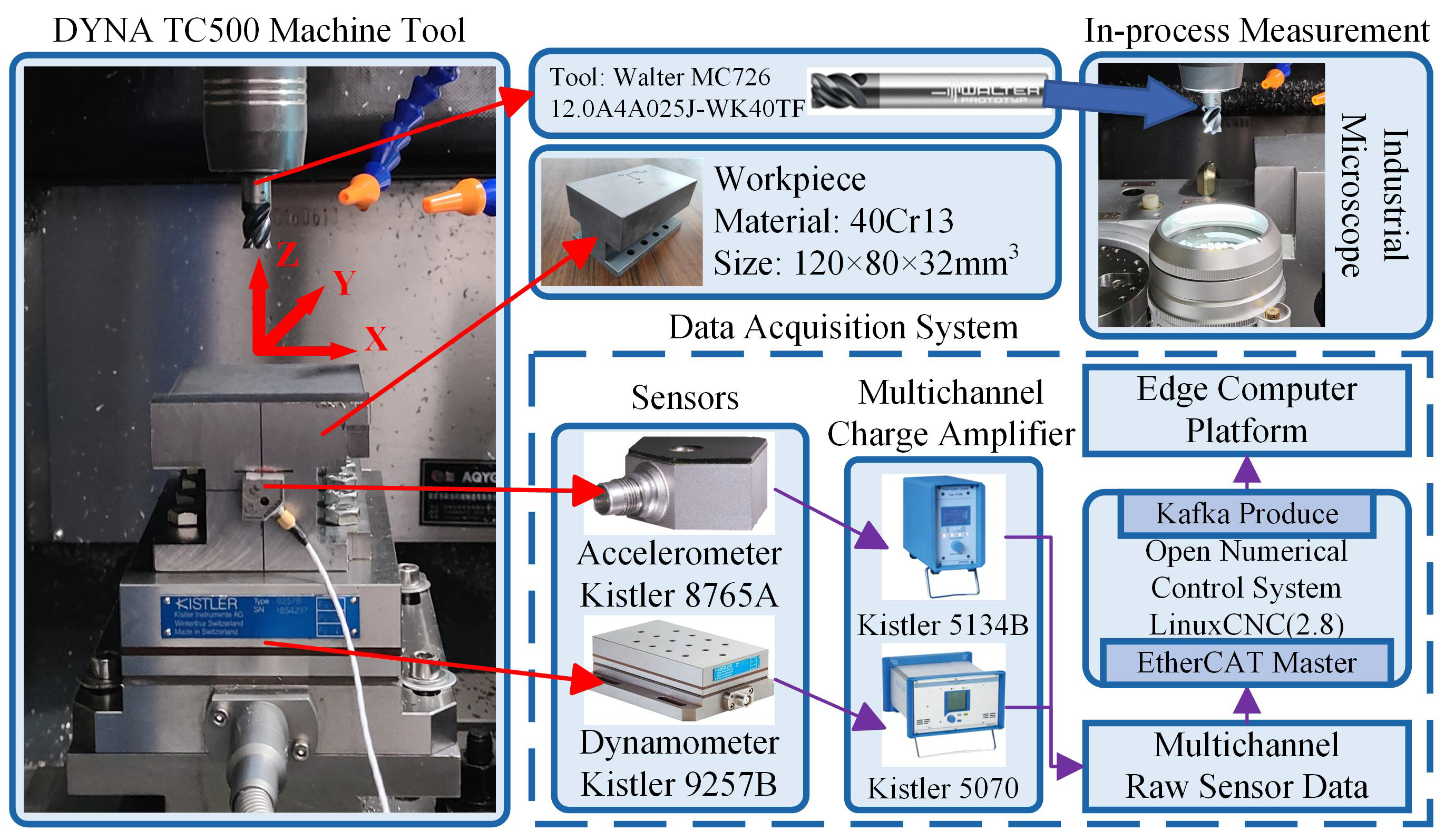 Sensors 25 01742 g006