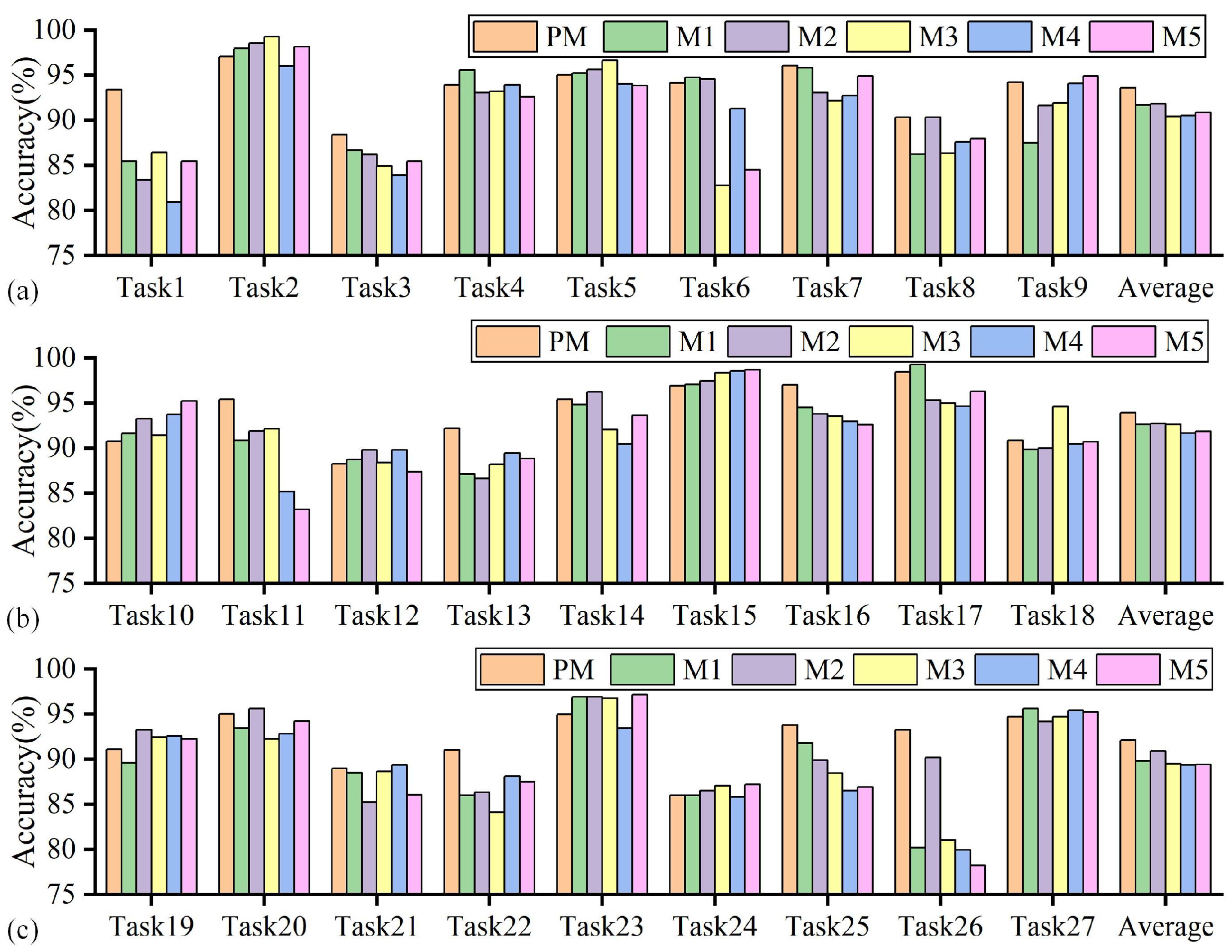 Sensors 25 01742 g013