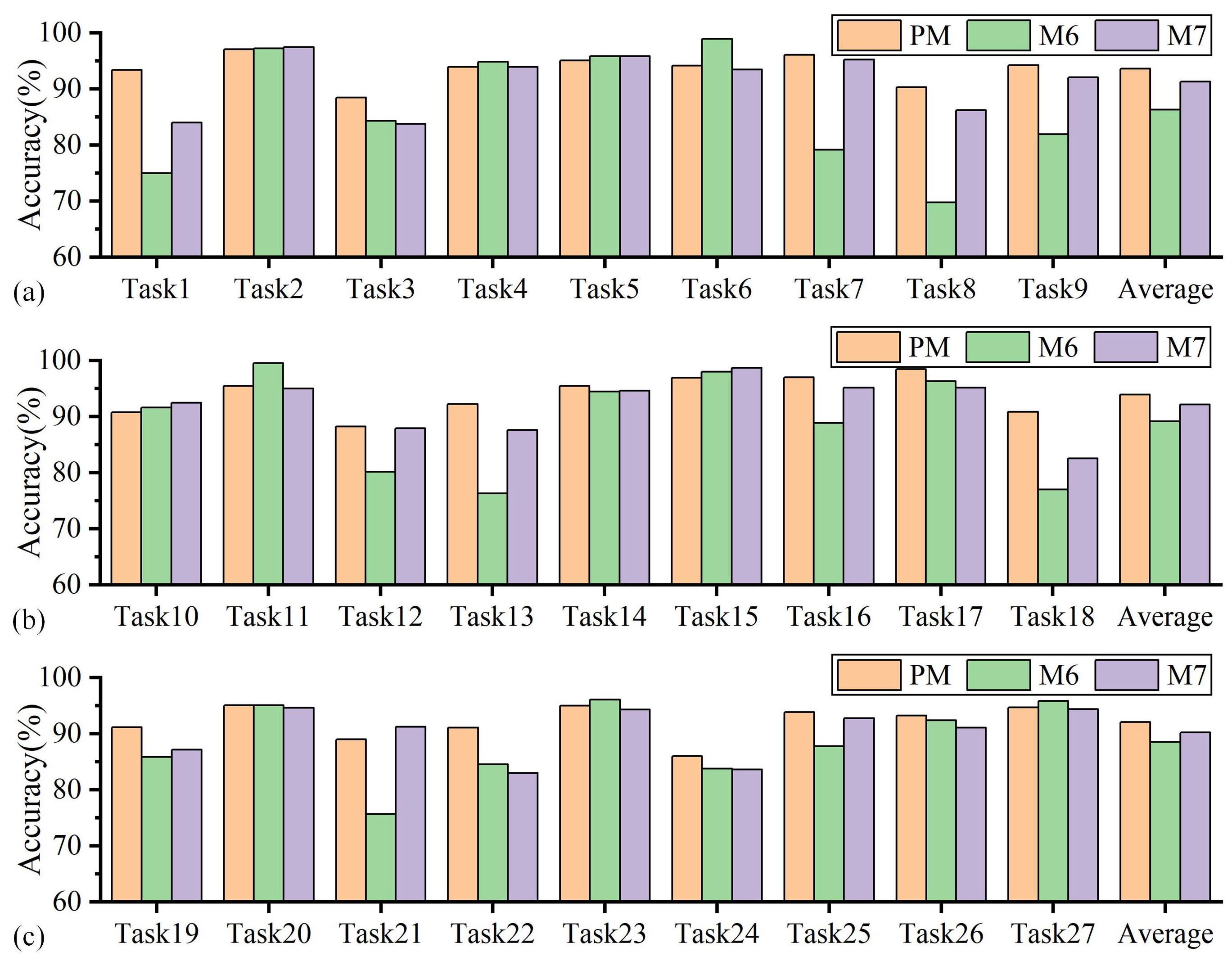 Sensors 25 01742 g014